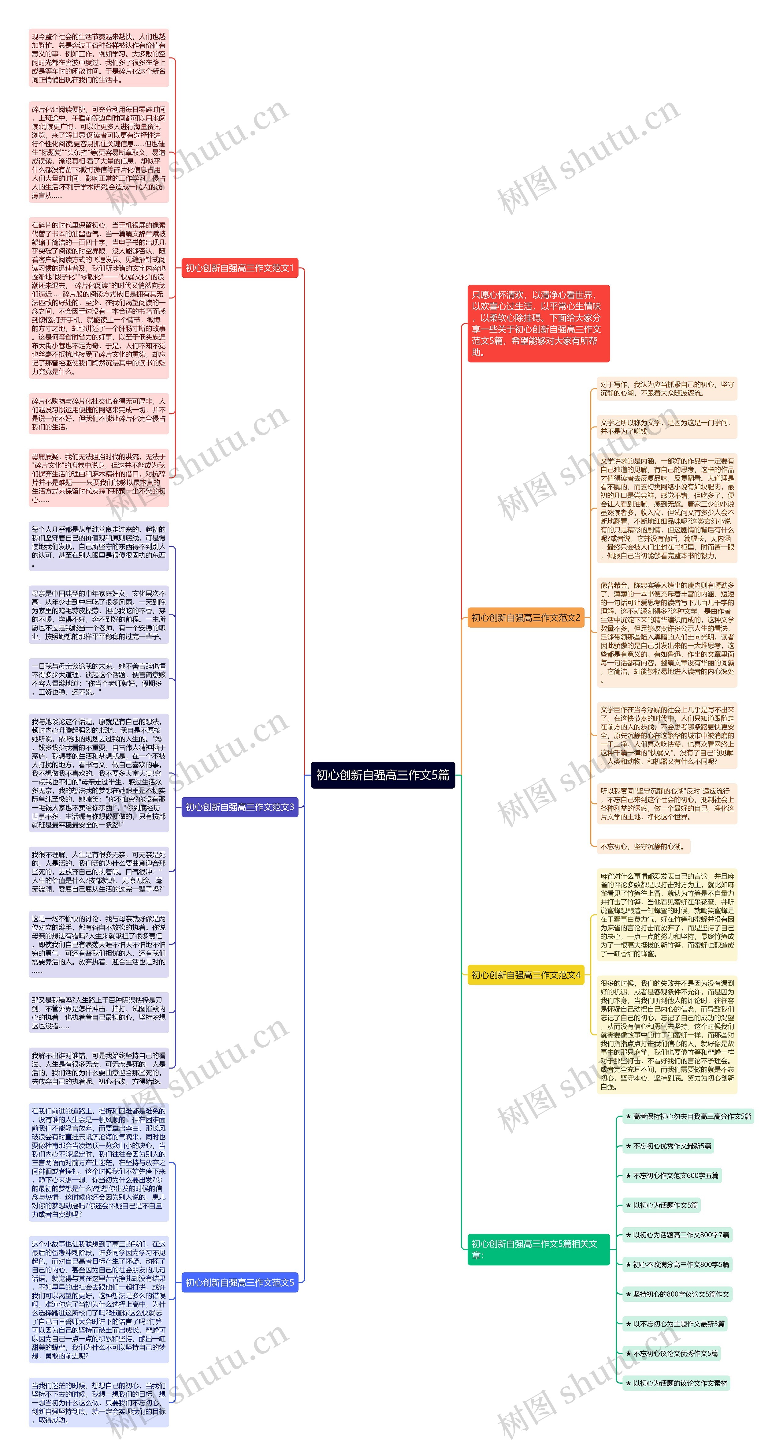 初心创新自强高三作文5篇思维导图