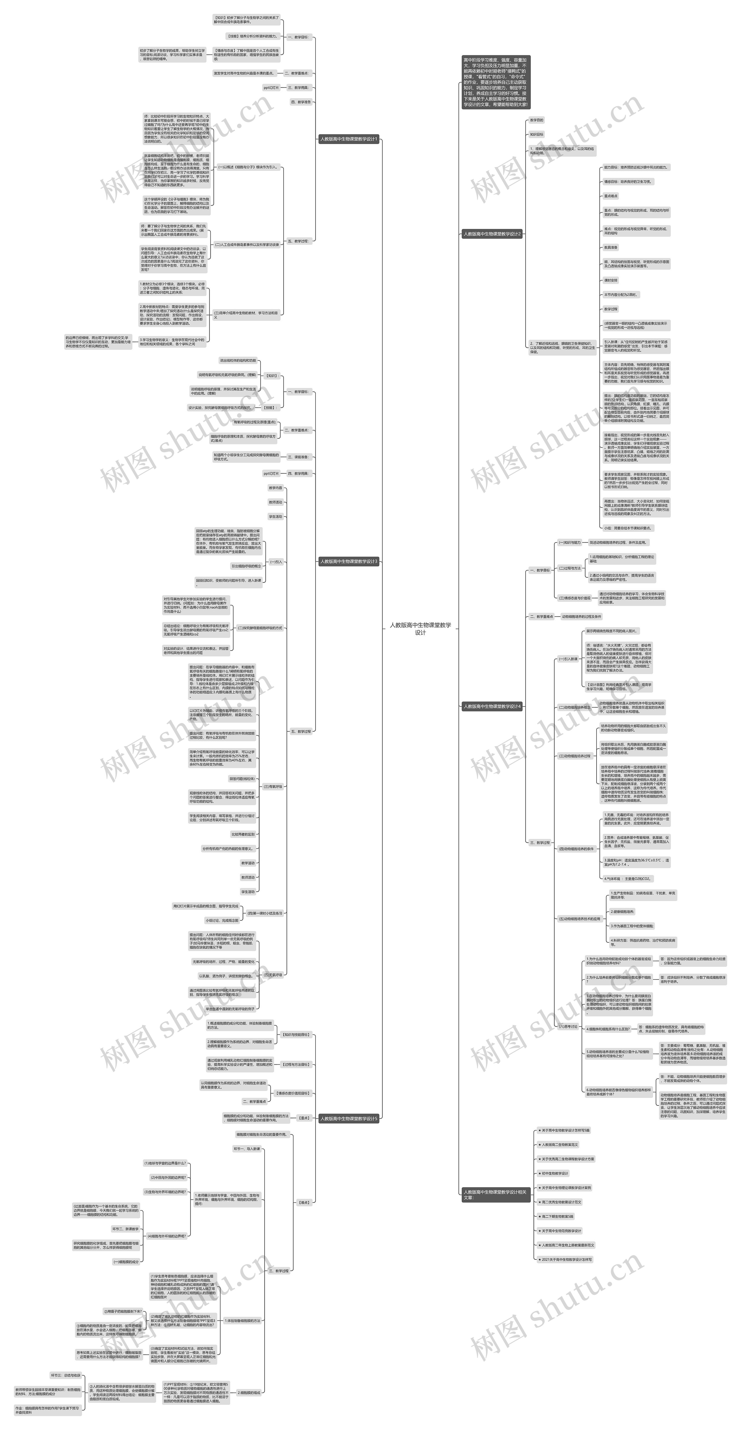 人教版高中生物课堂教学设计思维导图