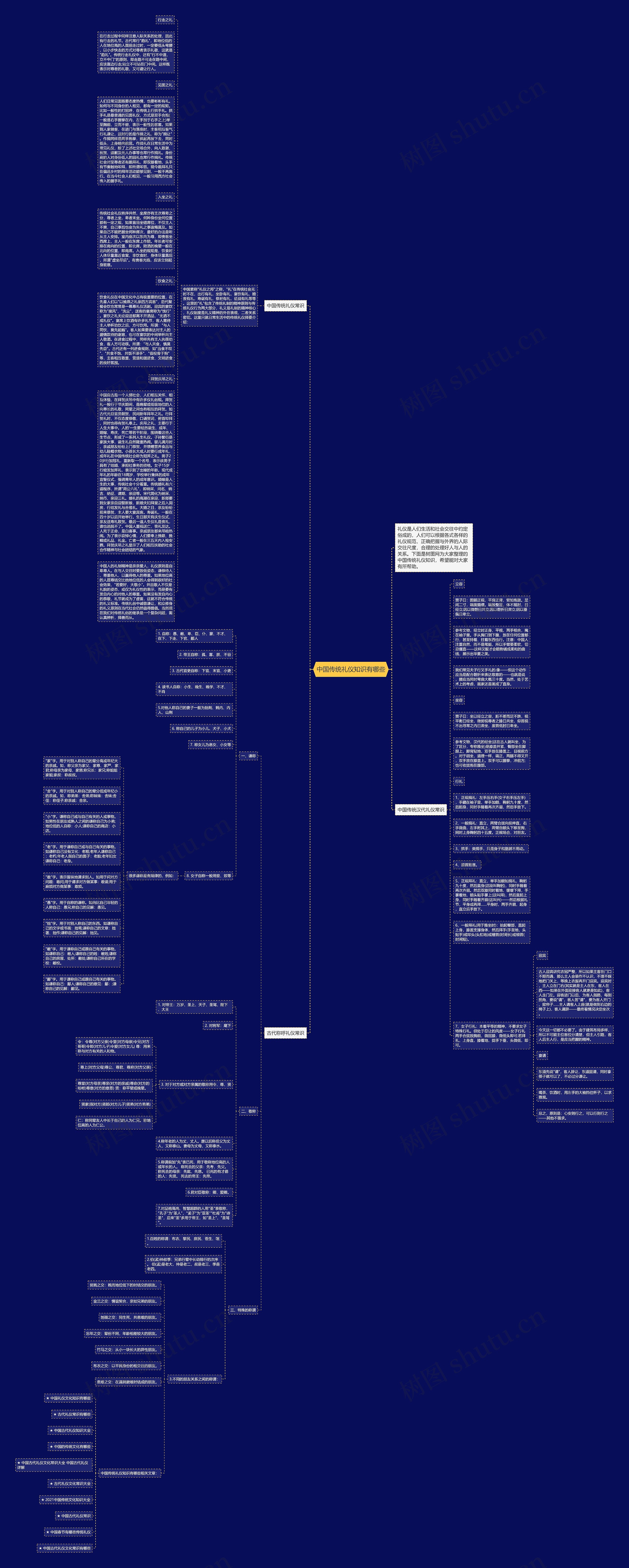 中国传统礼仪知识有哪些思维导图高清图 中国传统礼仪知识有哪些思维导图