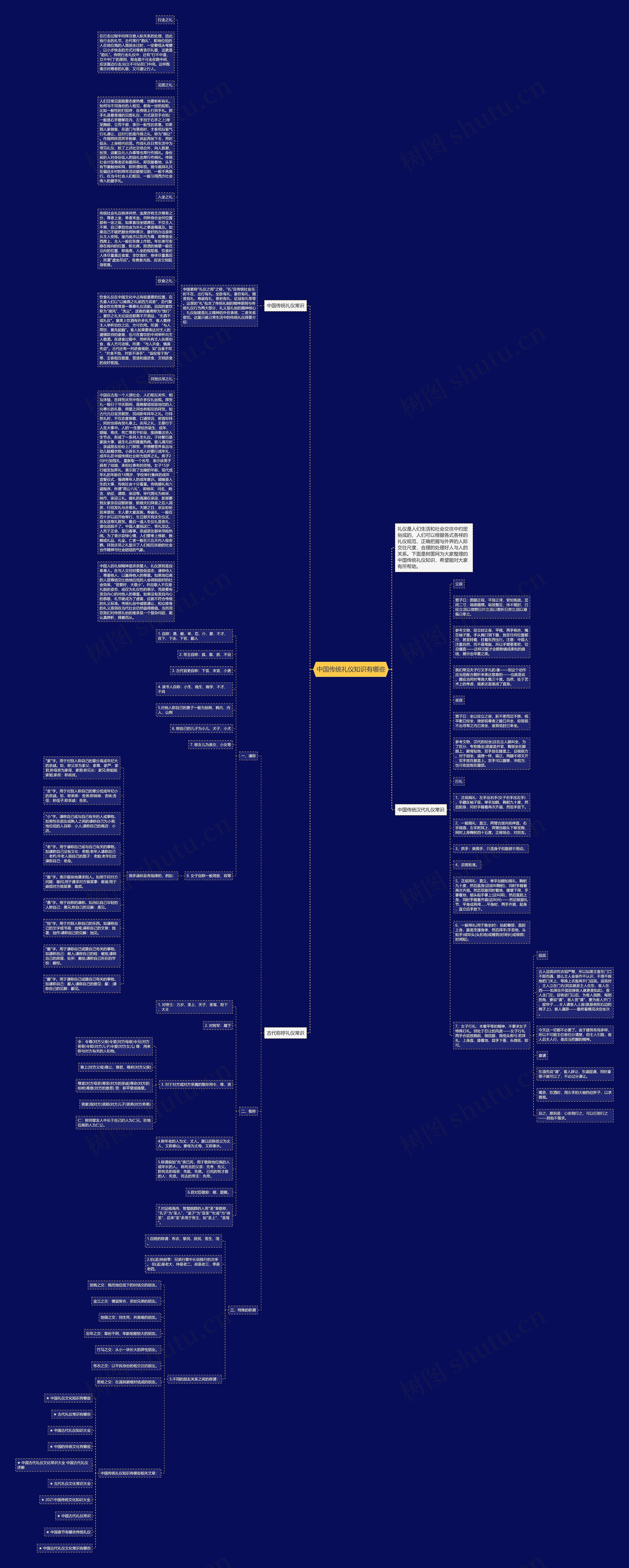 中国传统礼仪知识有哪些思维导图