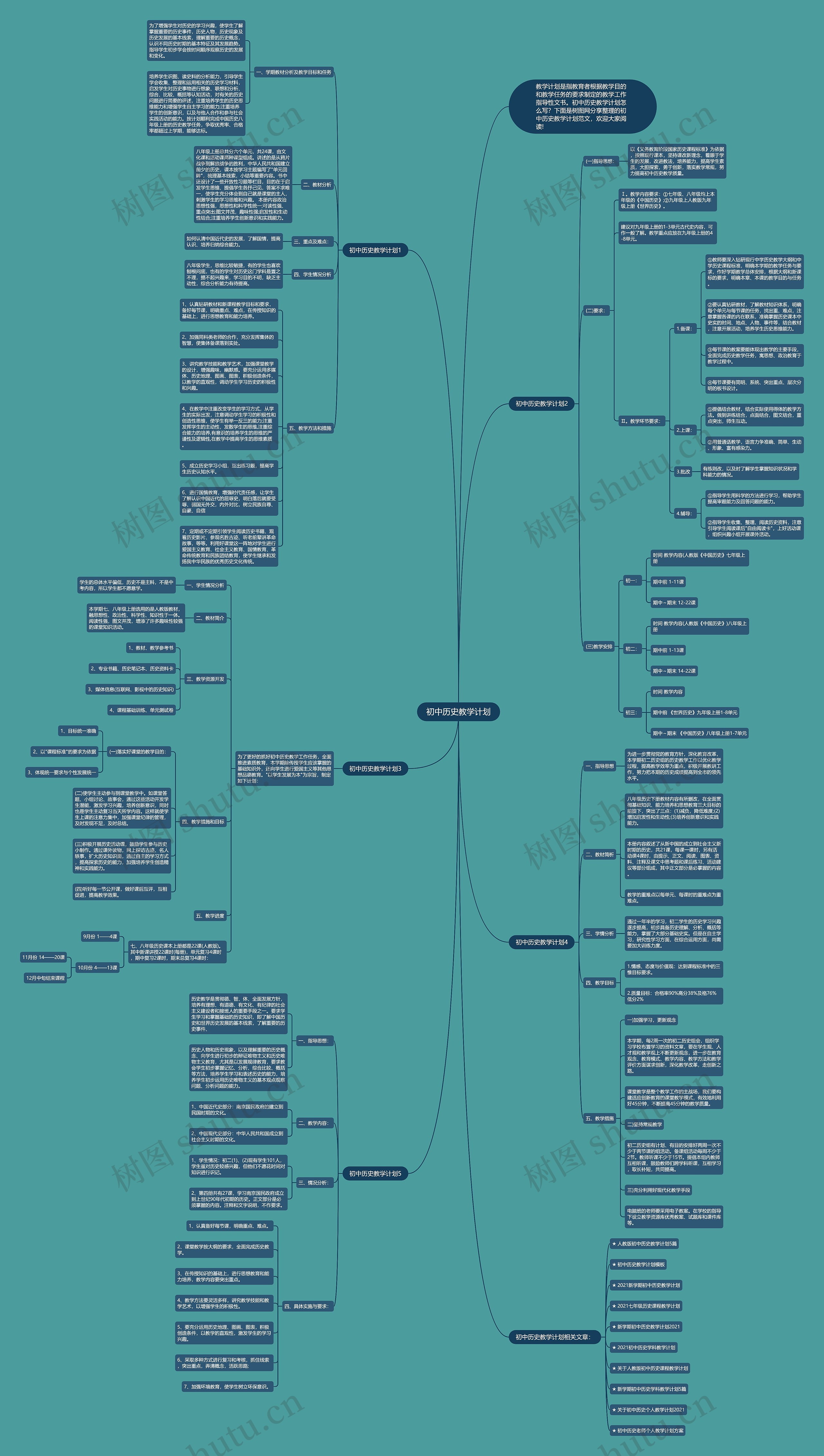 初中历史教学计划思维导图高清图 初中历史教学计划思维导图