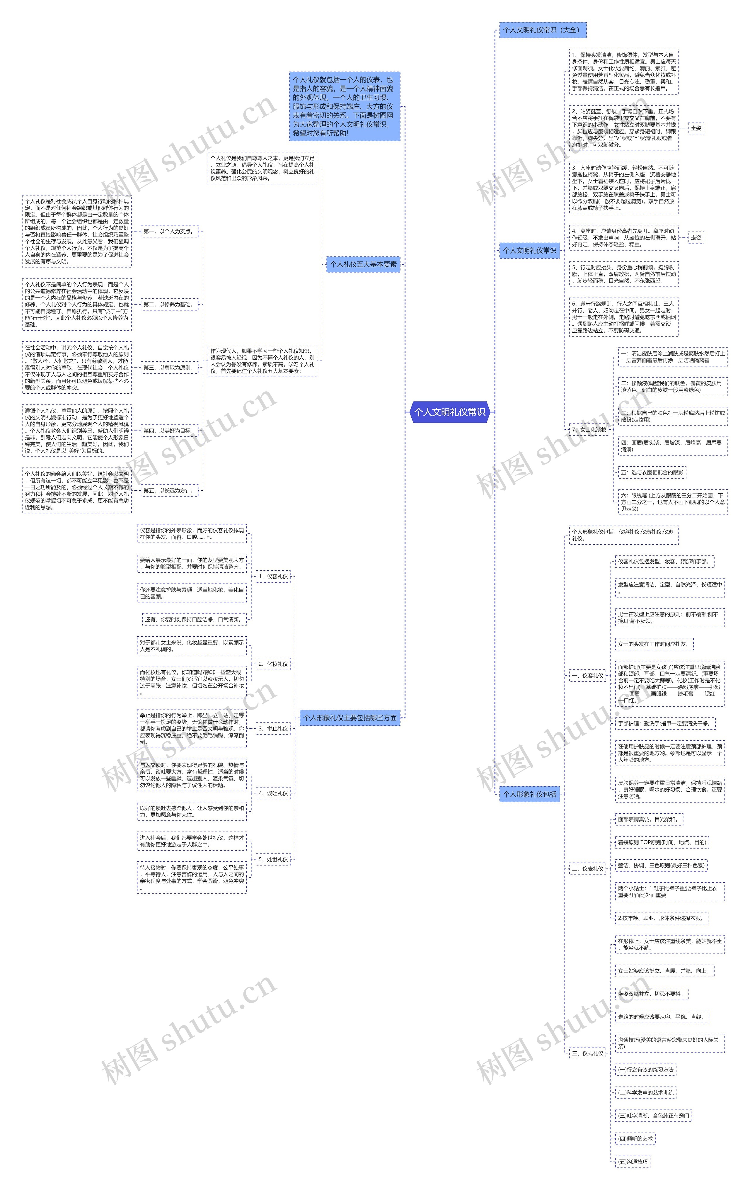 个人文明礼仪常识思维导图