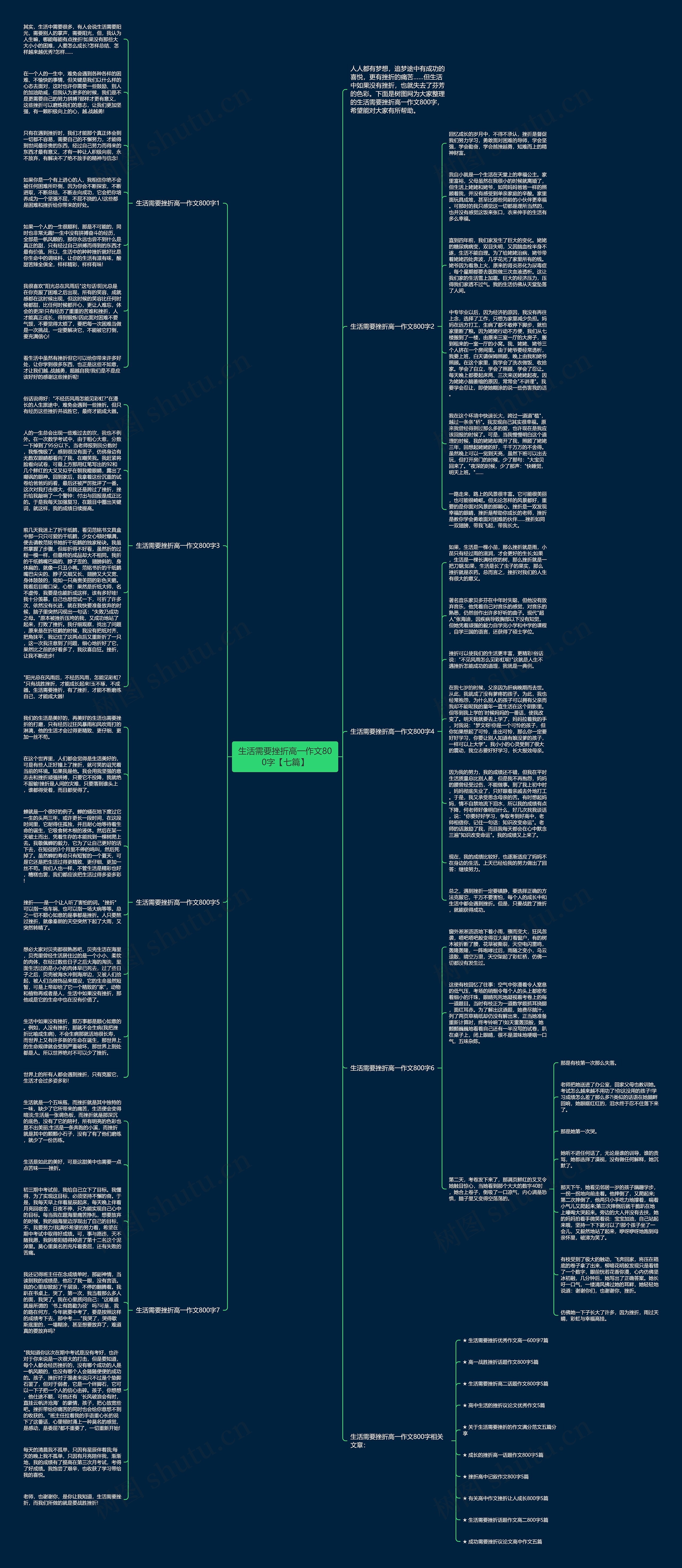 生活需要挫折高一作文800字【七篇】思维导图高清图 生活需要挫折高一作文800字【七篇】思维导图