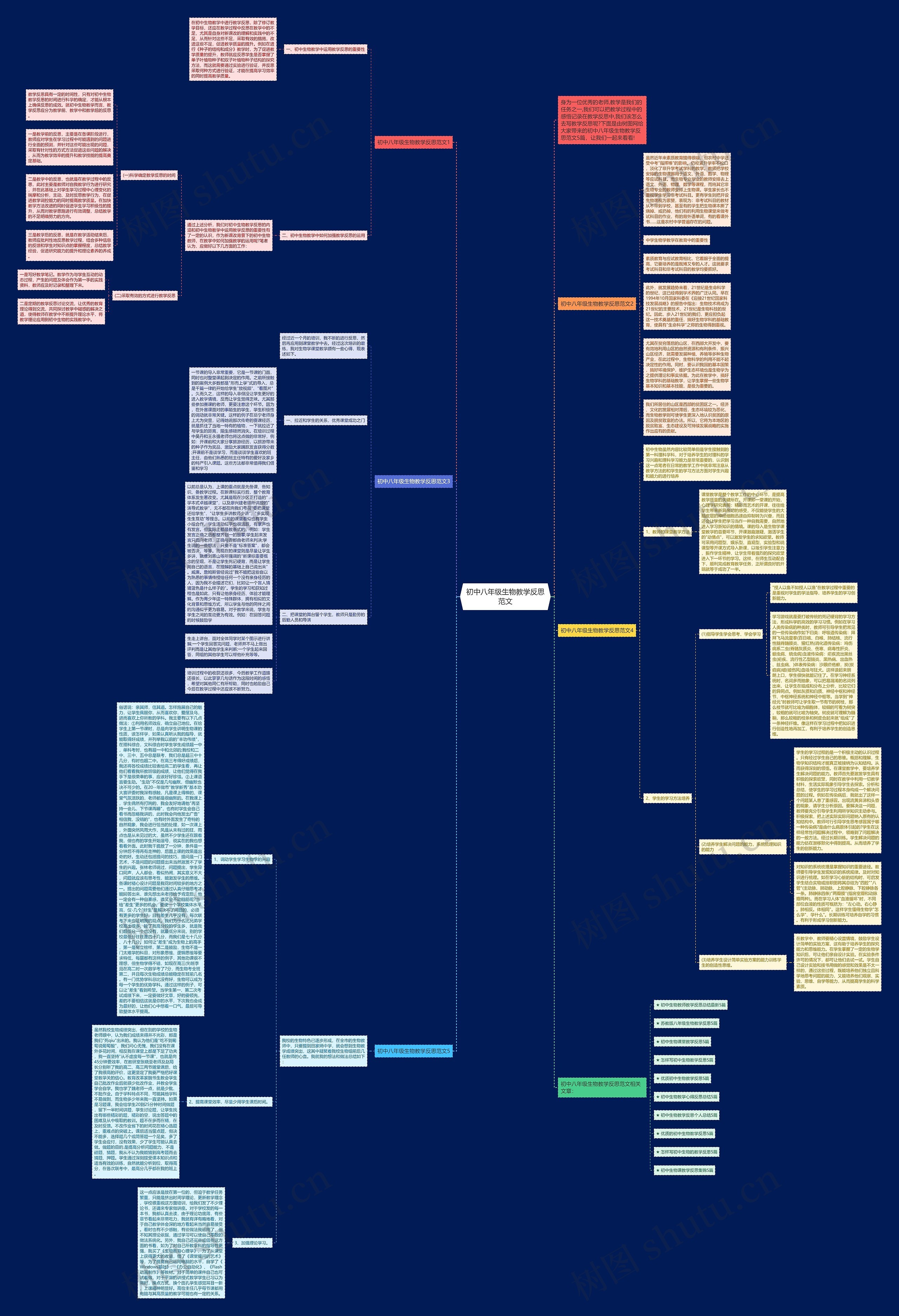 初中八年级生物教学反思范文思维导图高清图 初中八年级生物教学反思范文思维导图