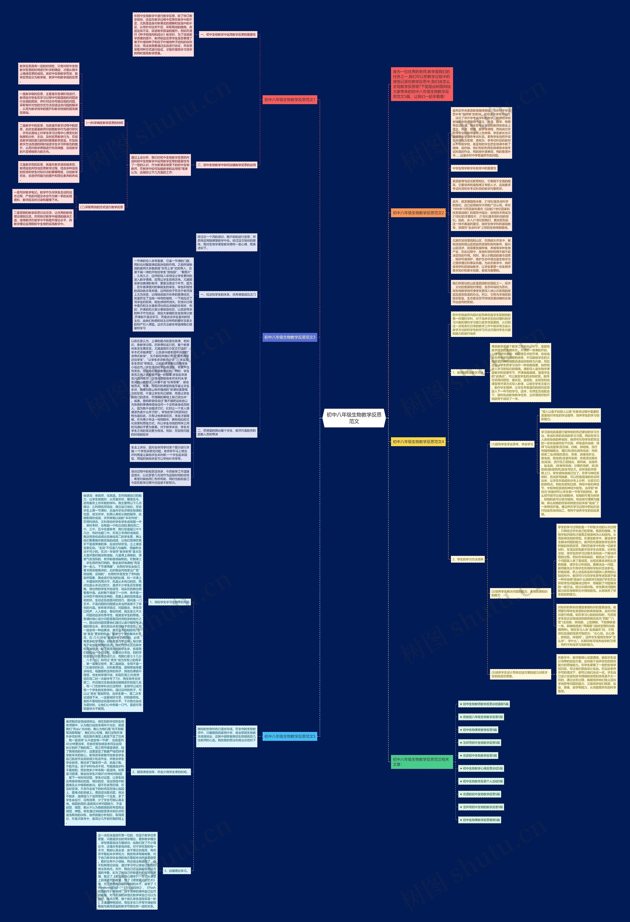 初中八年级生物教学反思范文思维导图