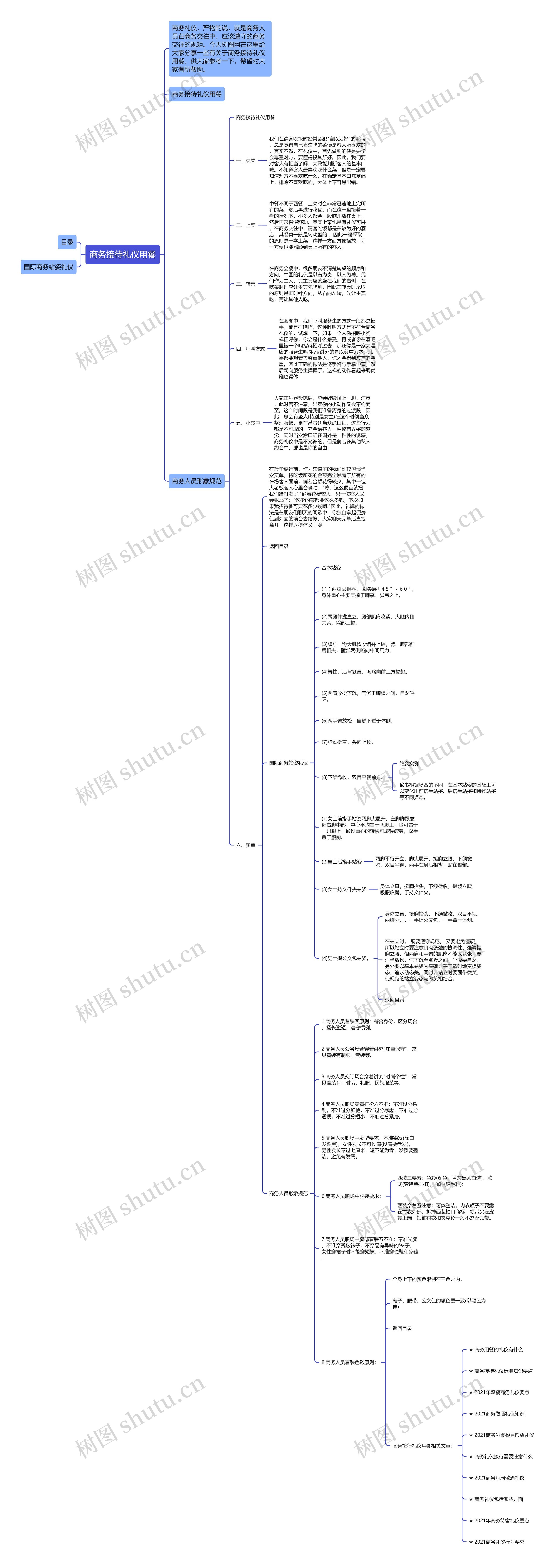 商务接待礼仪用餐思维导图