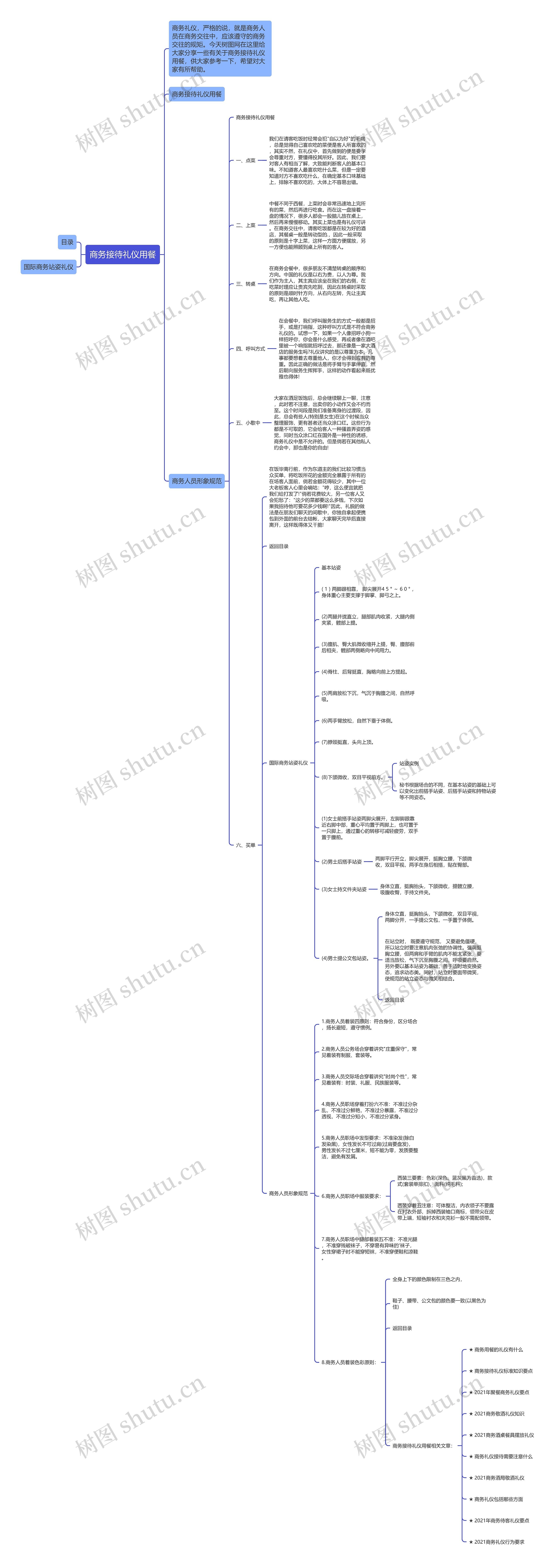 商务接待礼仪用餐思维导图高清图 商务接待礼仪用餐思维导图