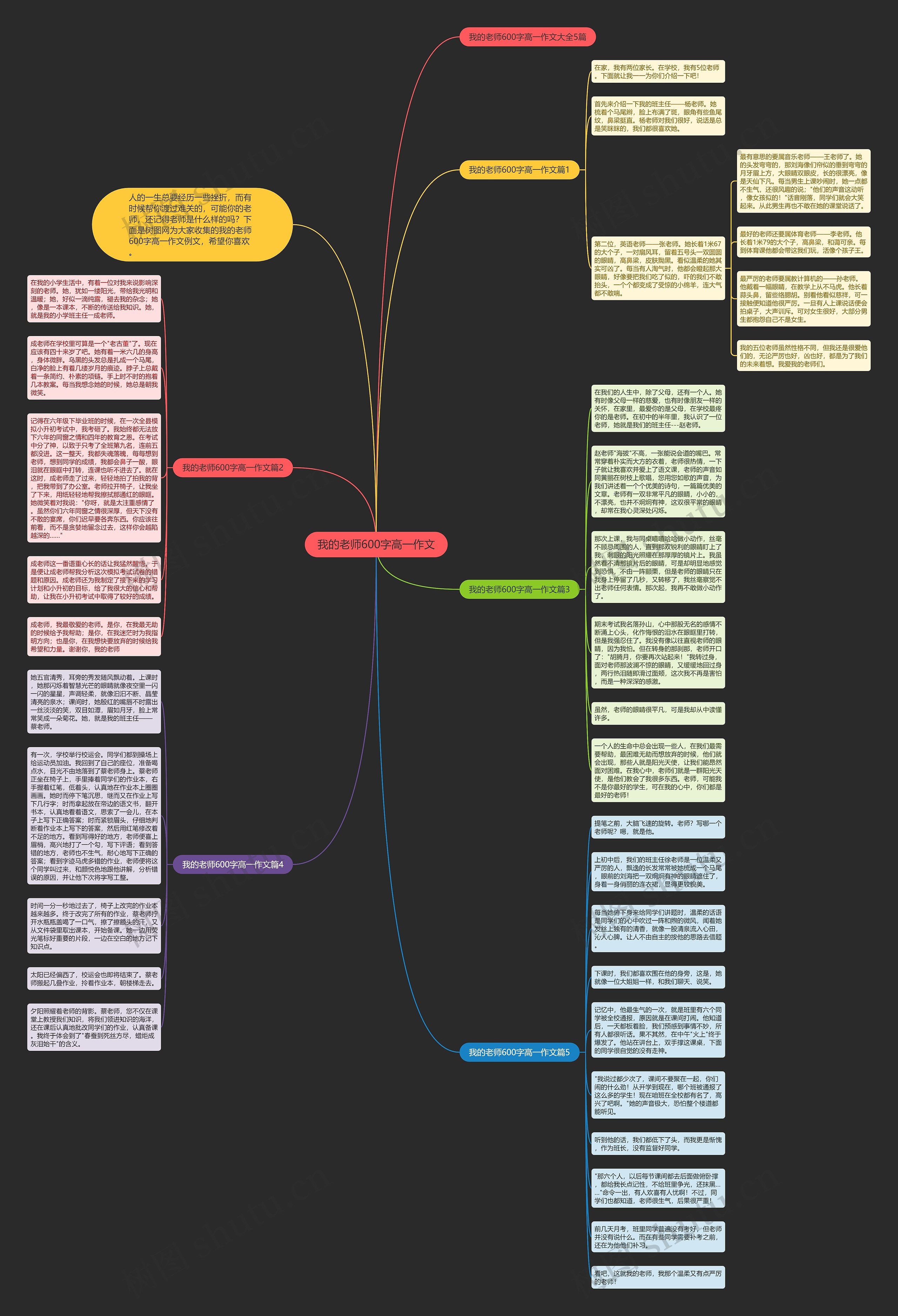 我的老师600字高一作文思维导图