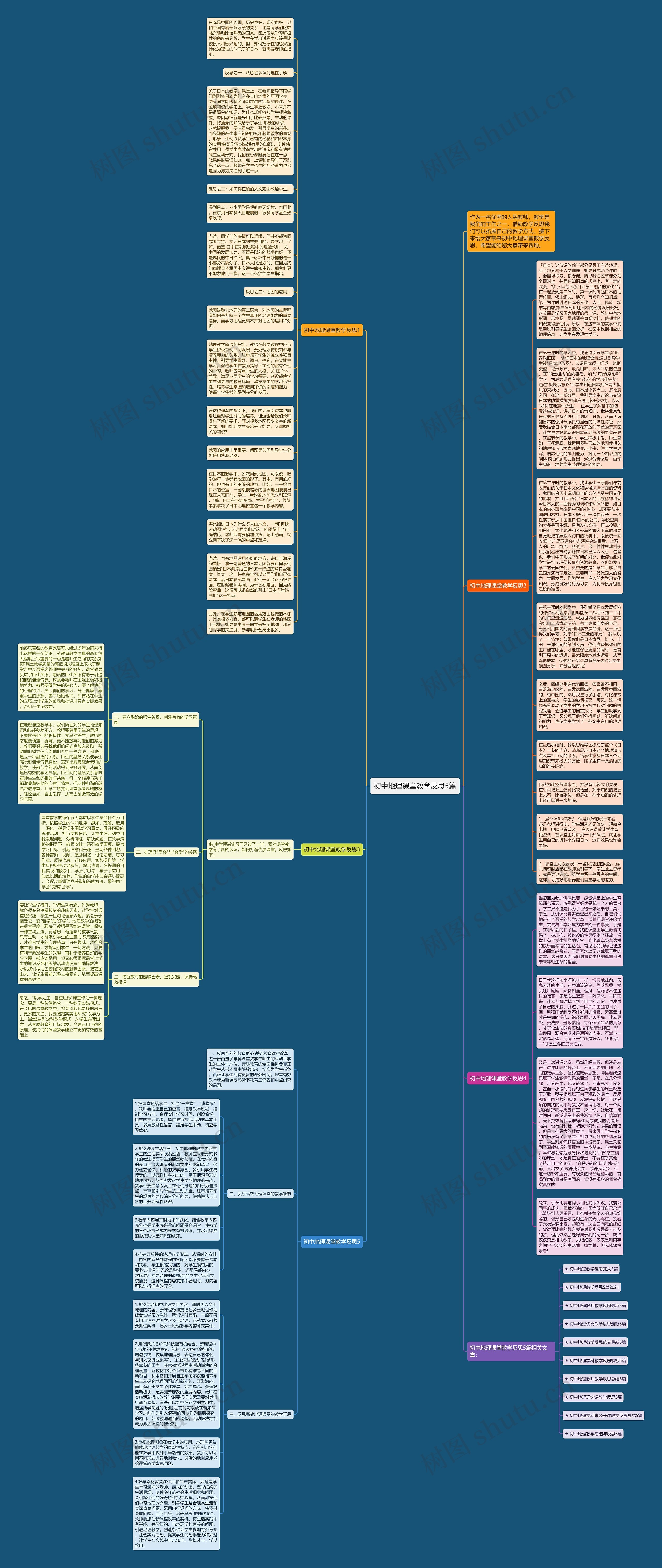 初中地理课堂教学反思5篇思维导图