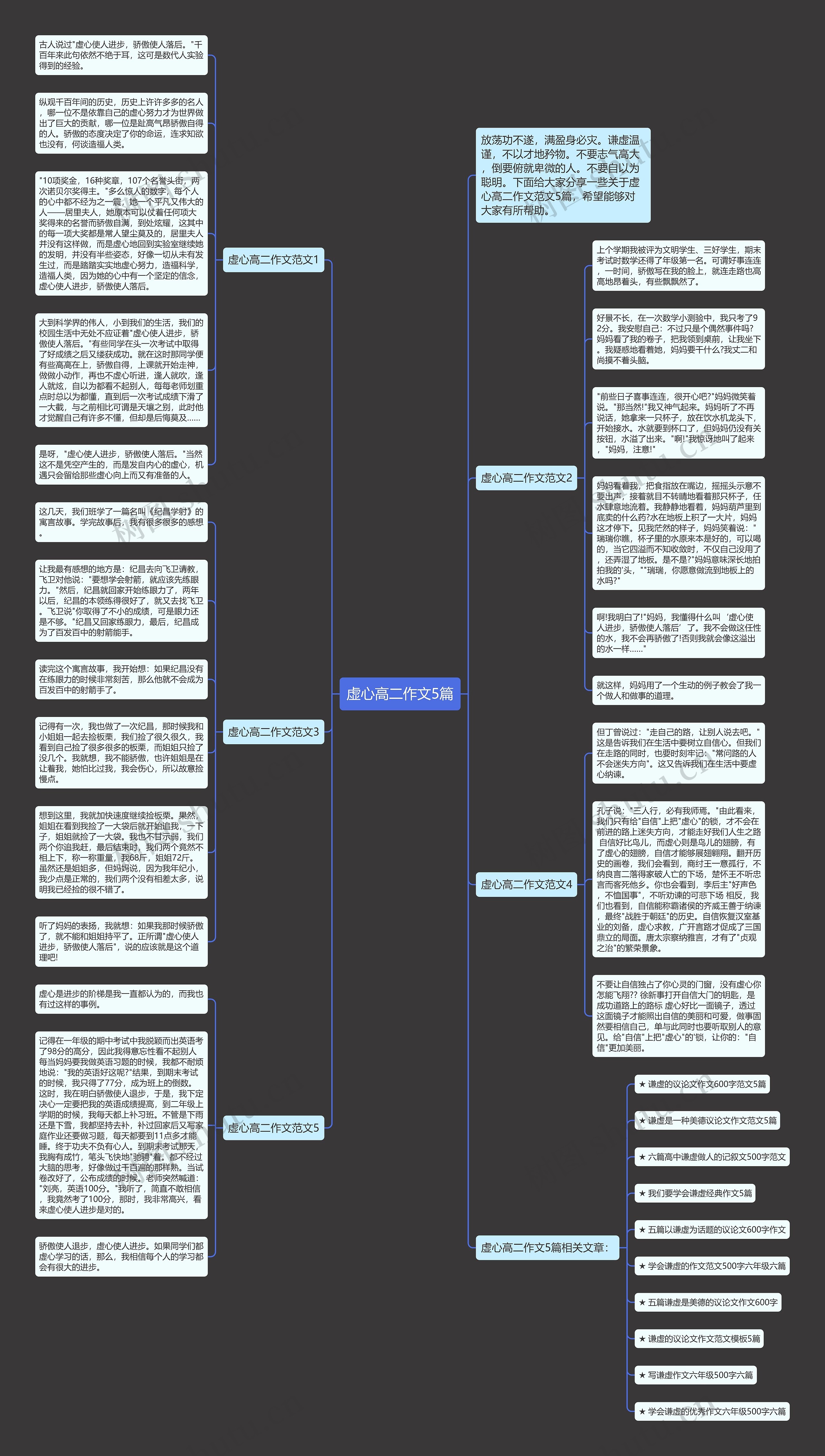 虚心高二作文5篇思维导图