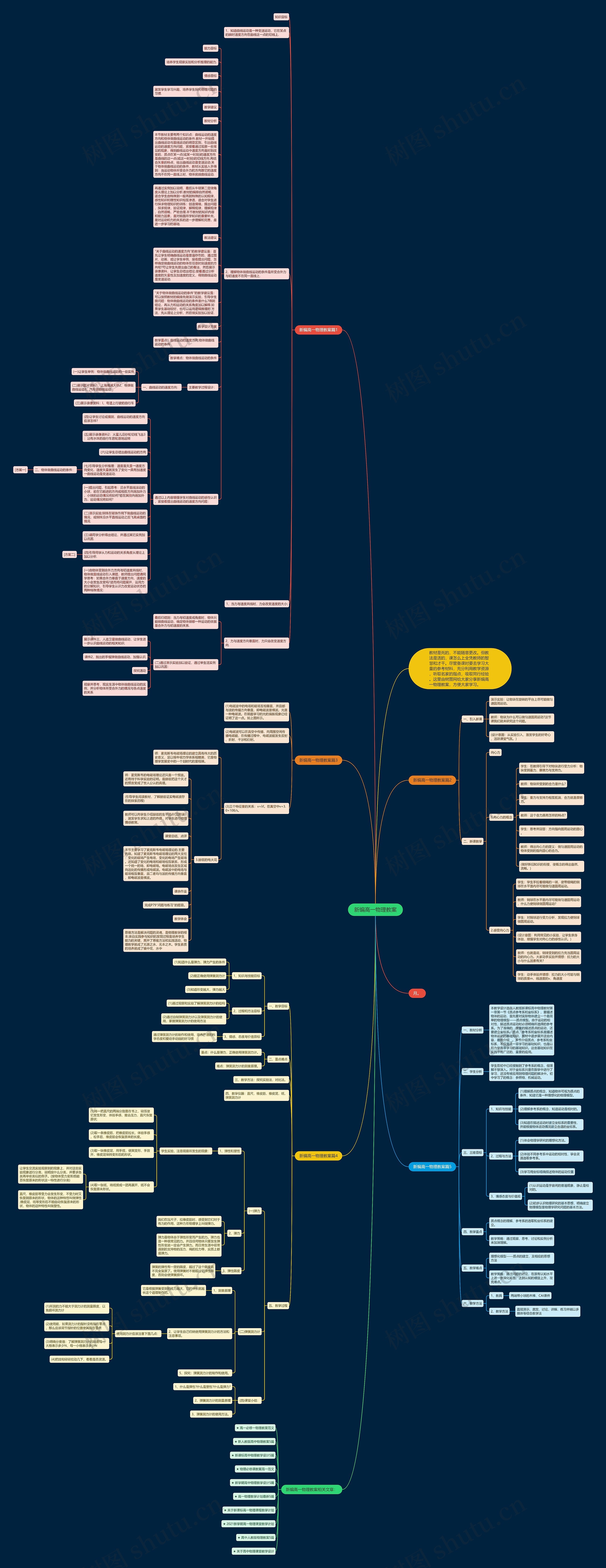 新编高一物理教案思维导图