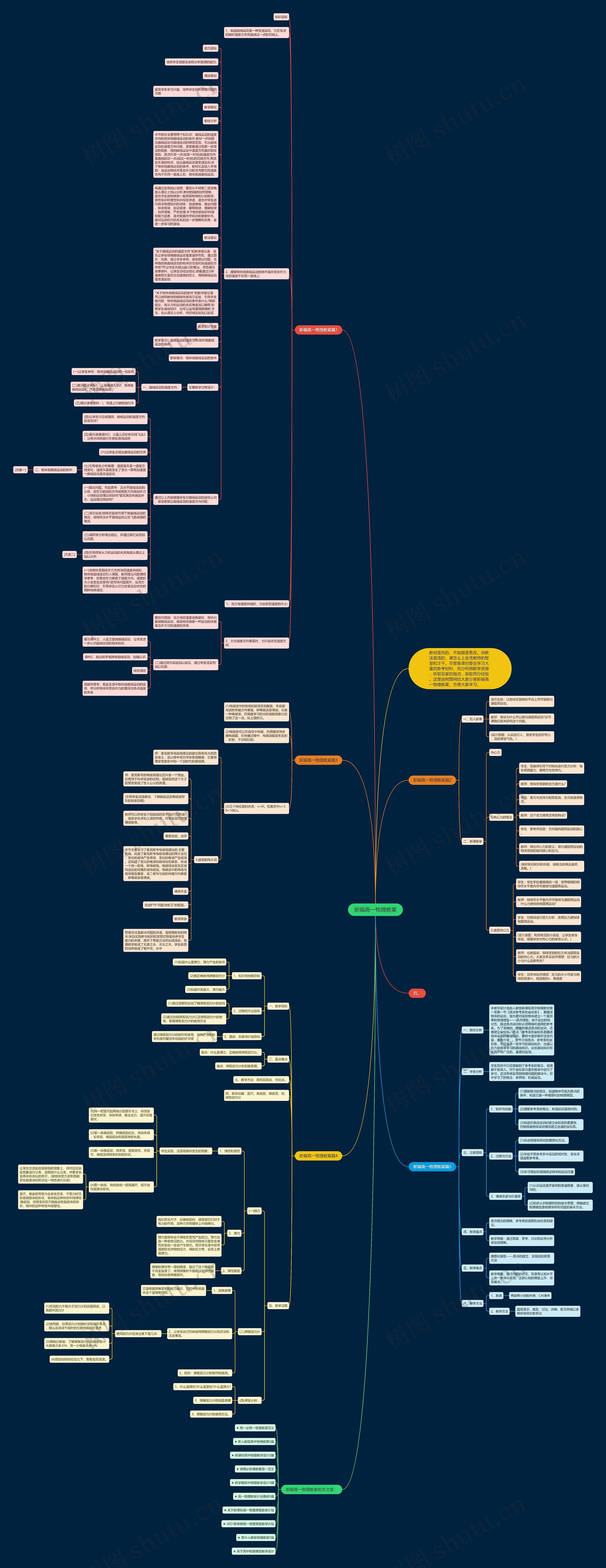 新编高一物理教案思维导图高清图 新编高一物理教案思维导图