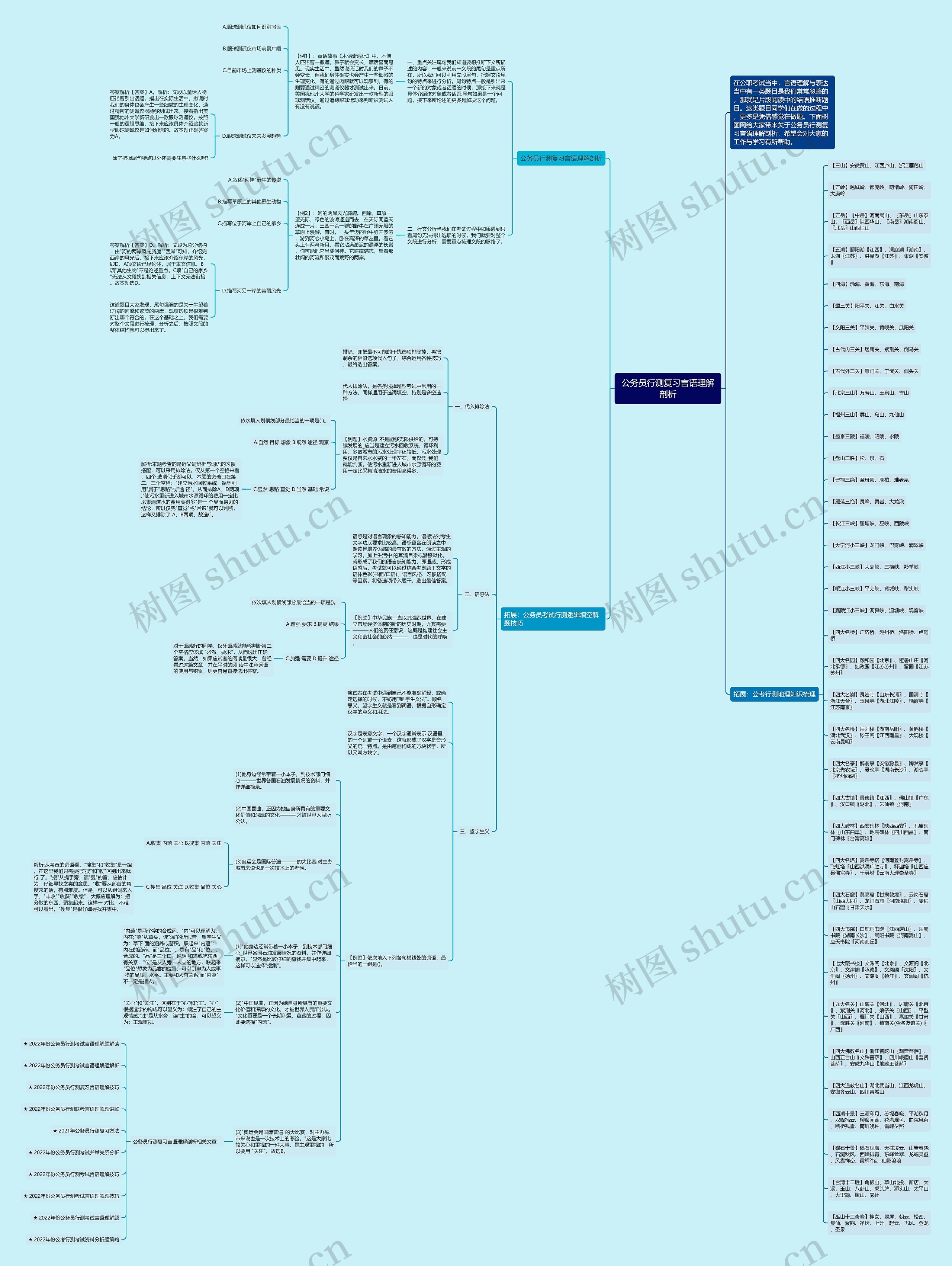 公务员行测复习言语理解剖析思维导图