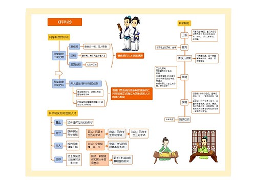 《科举史》