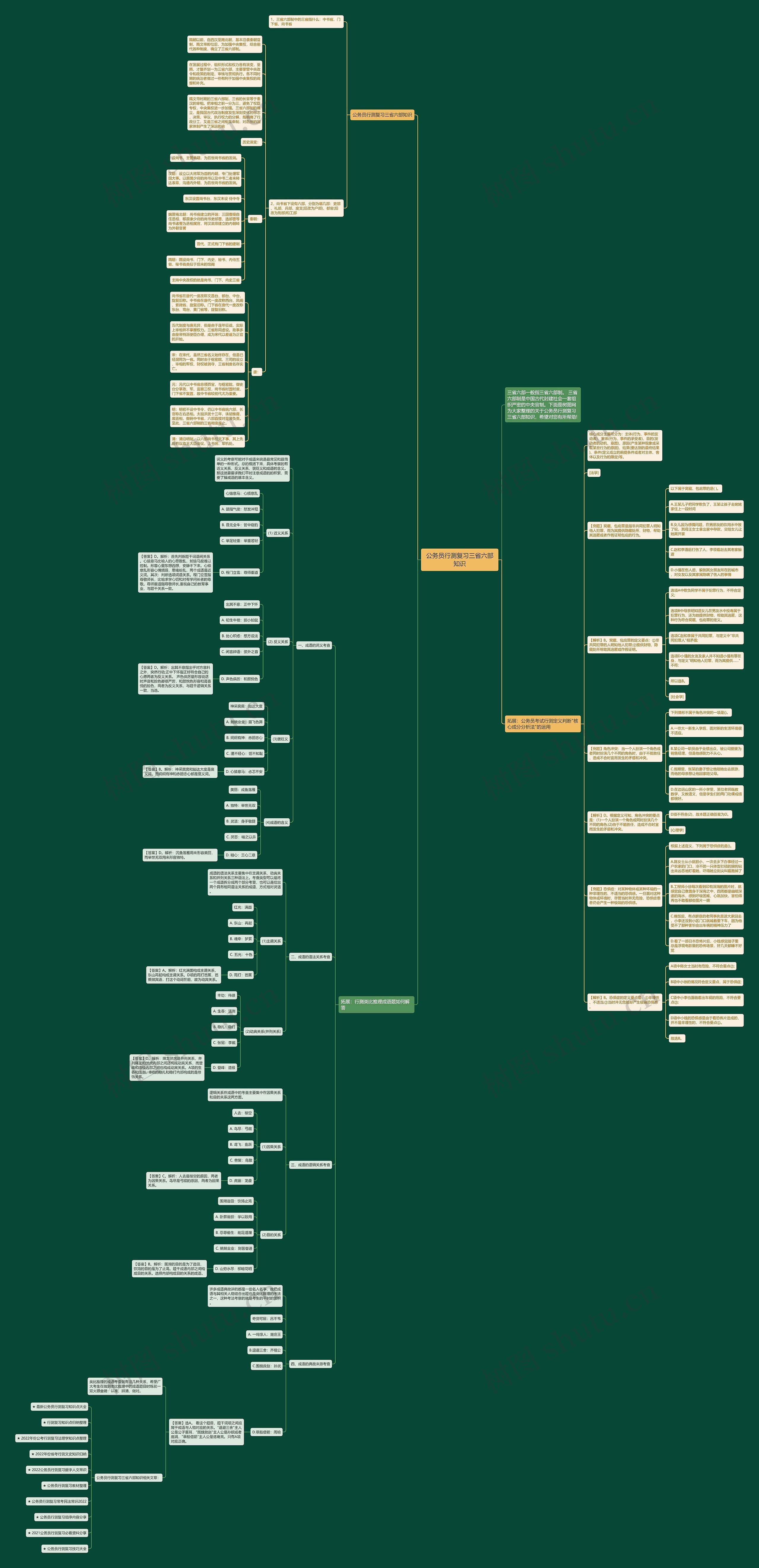 公务员行测复习三省六部知识思维导图
