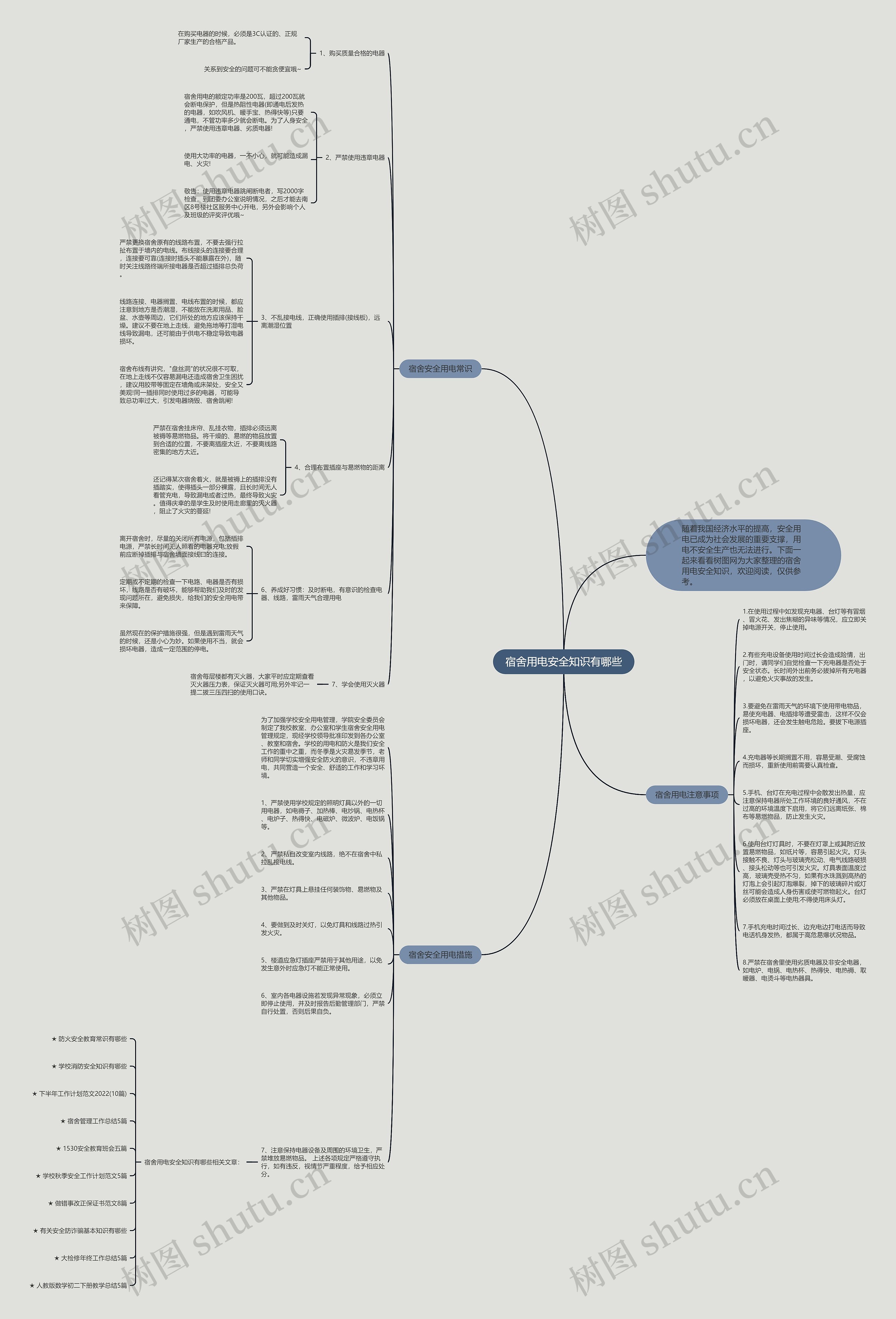 宿舍用电安全知识有哪些思维导图