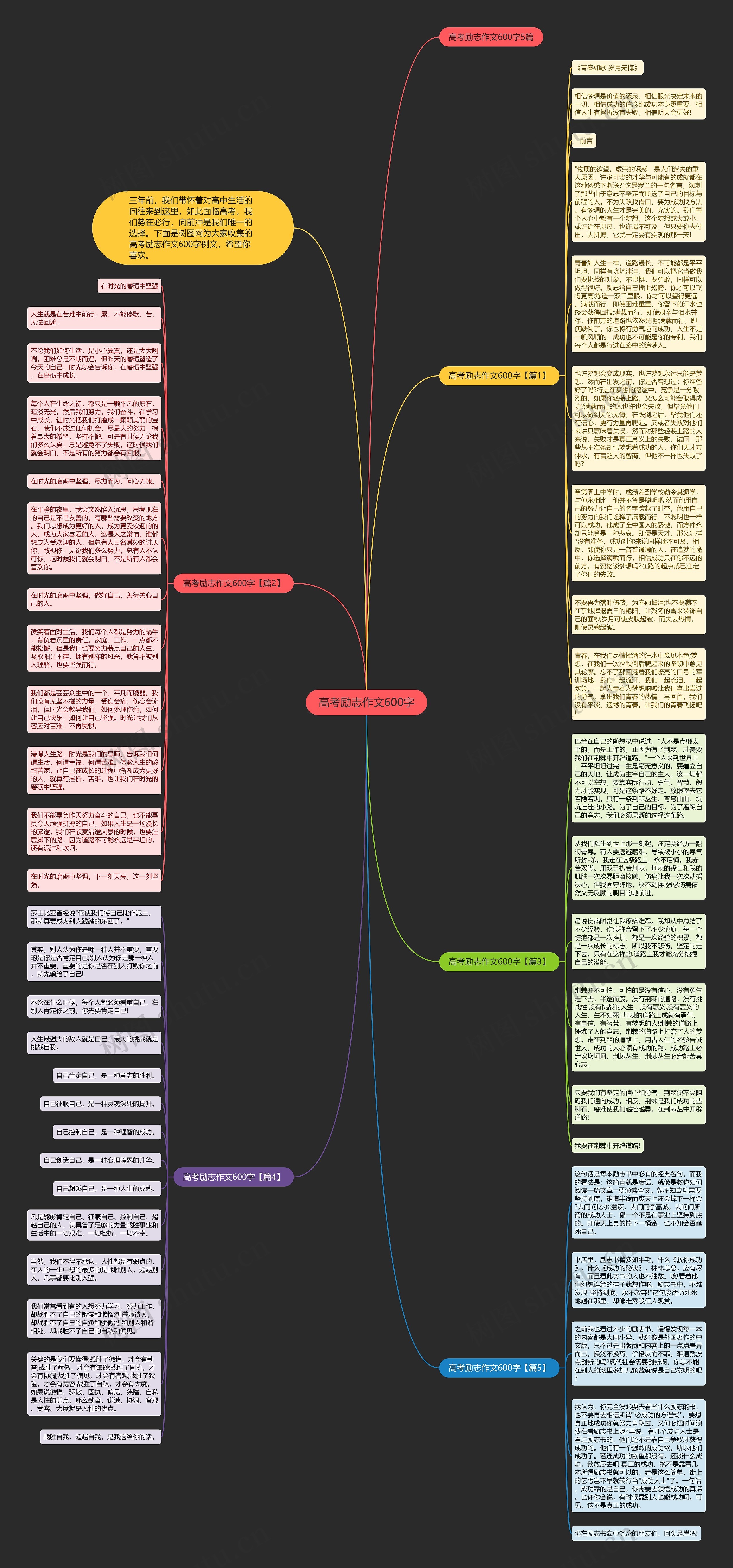 高考励志作文600字思维导图