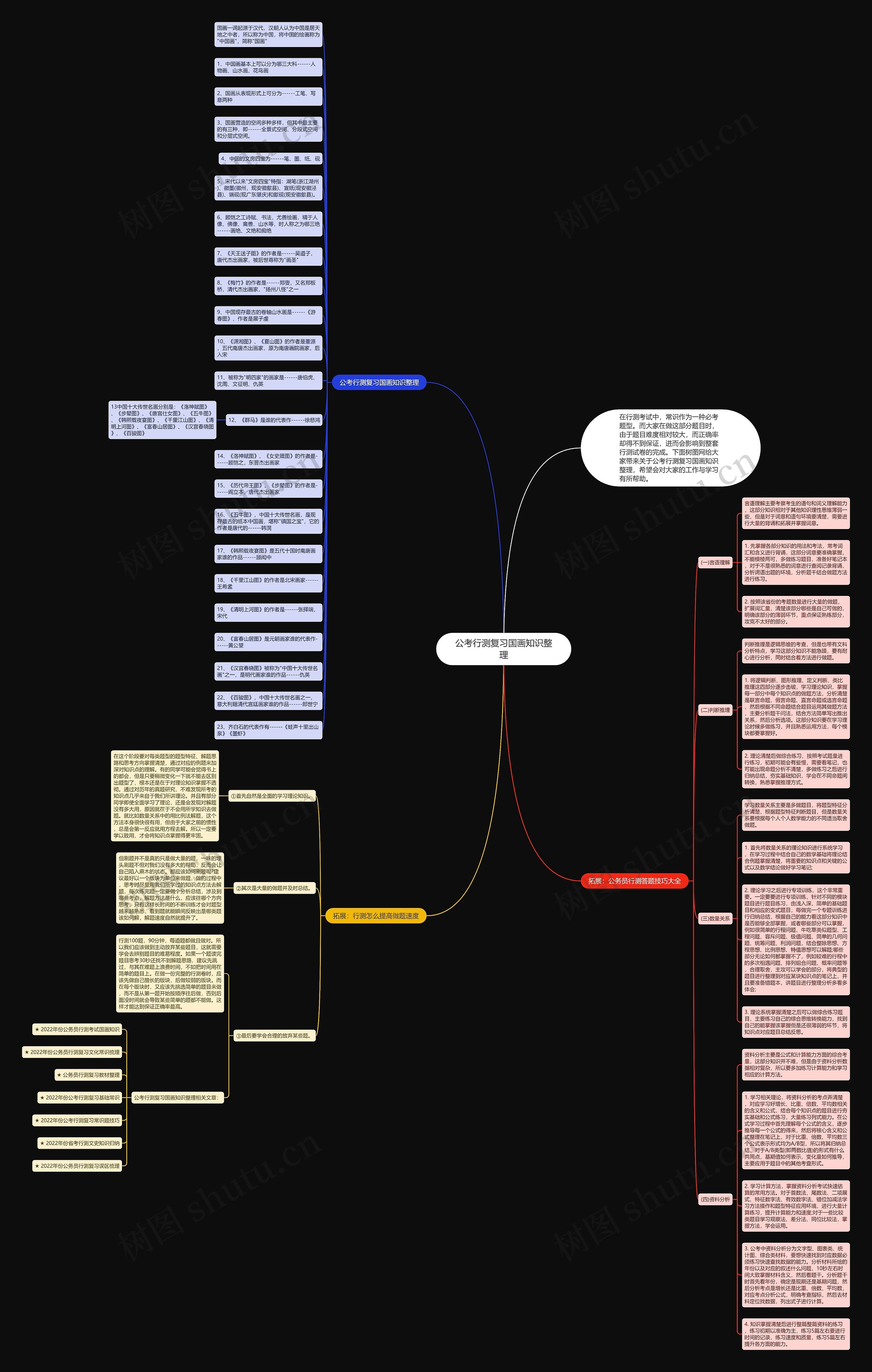 公考行测复习国画知识整理
