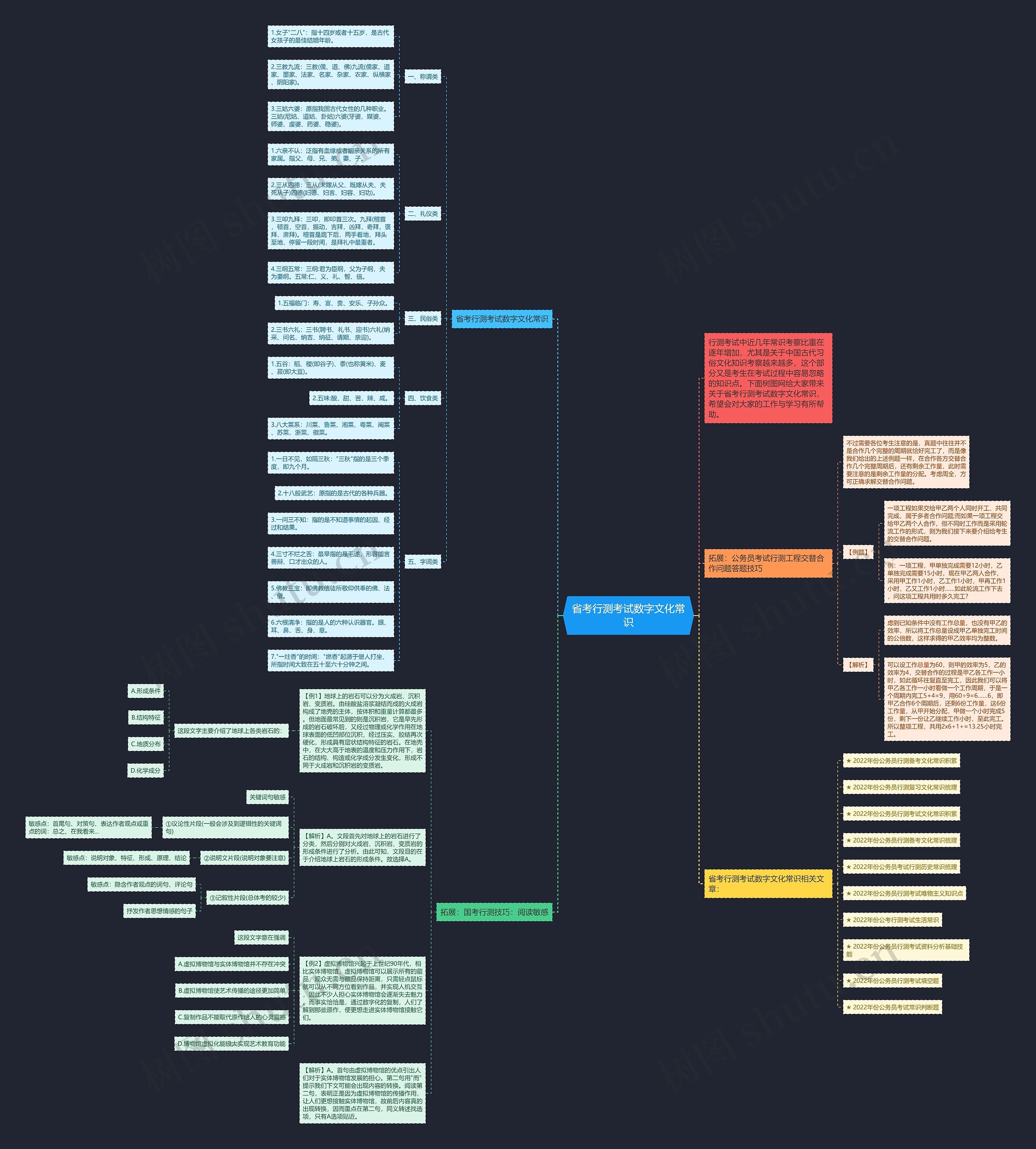 省考行测考试数字文化常识思维导图