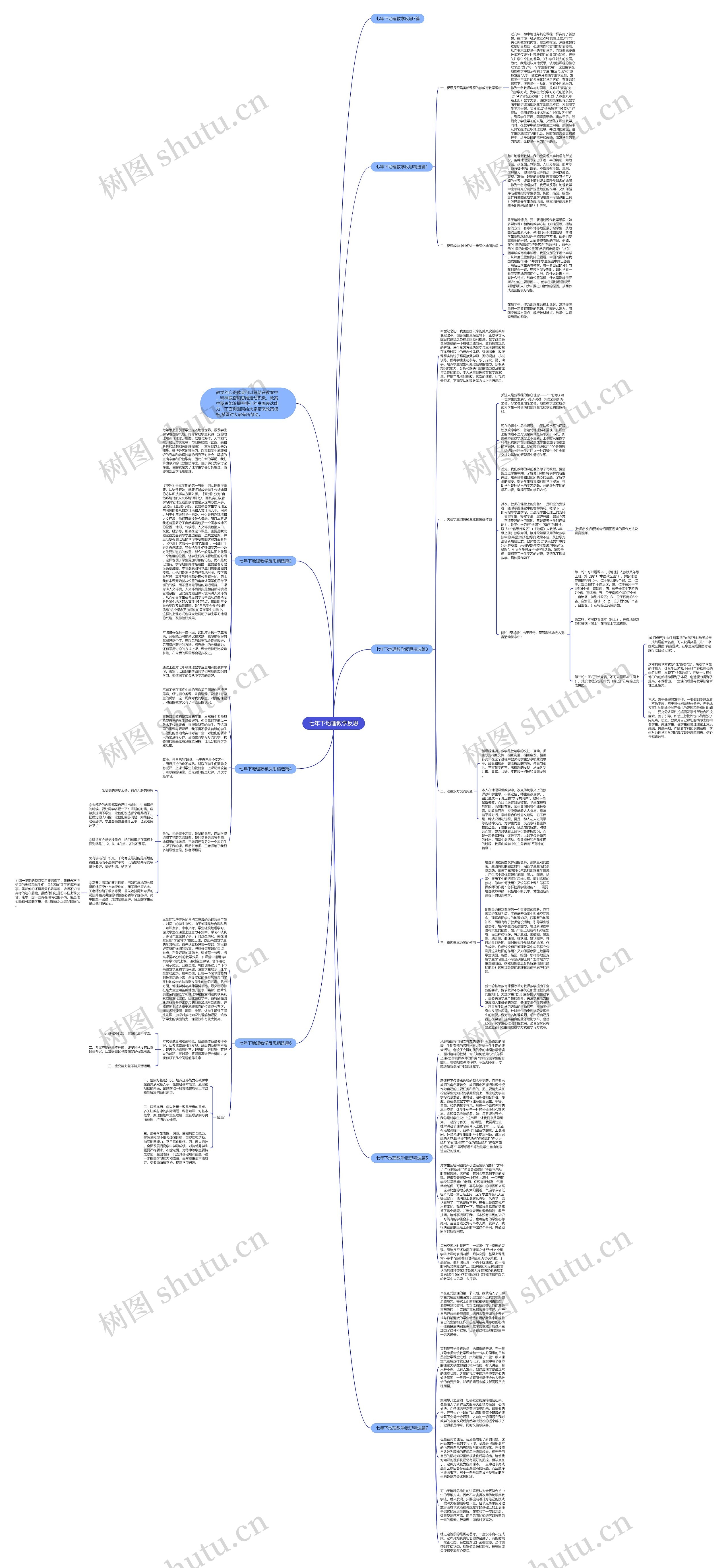 七年下地理教学反思思维导图