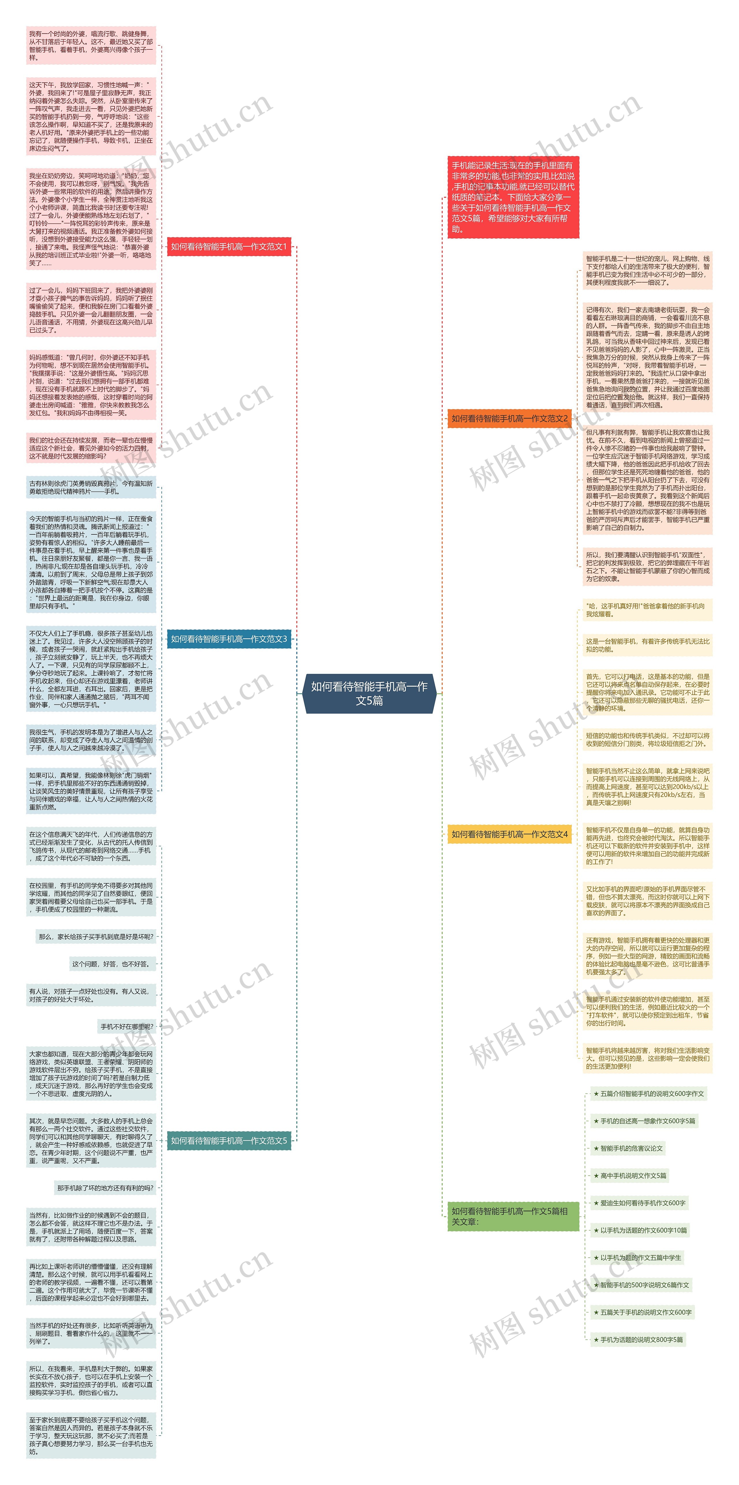 如何看待智能手机高一作文5篇思维导图