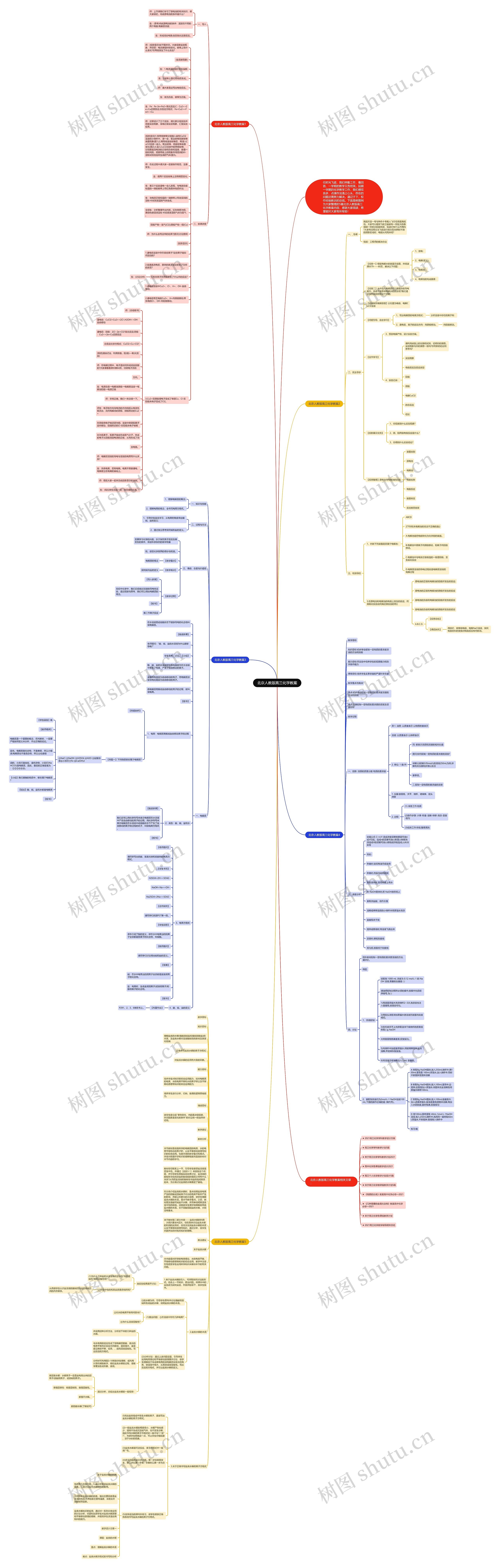 北京人教版高三化学教案思维导图高清图 北京人教版高三化学教案思维导图