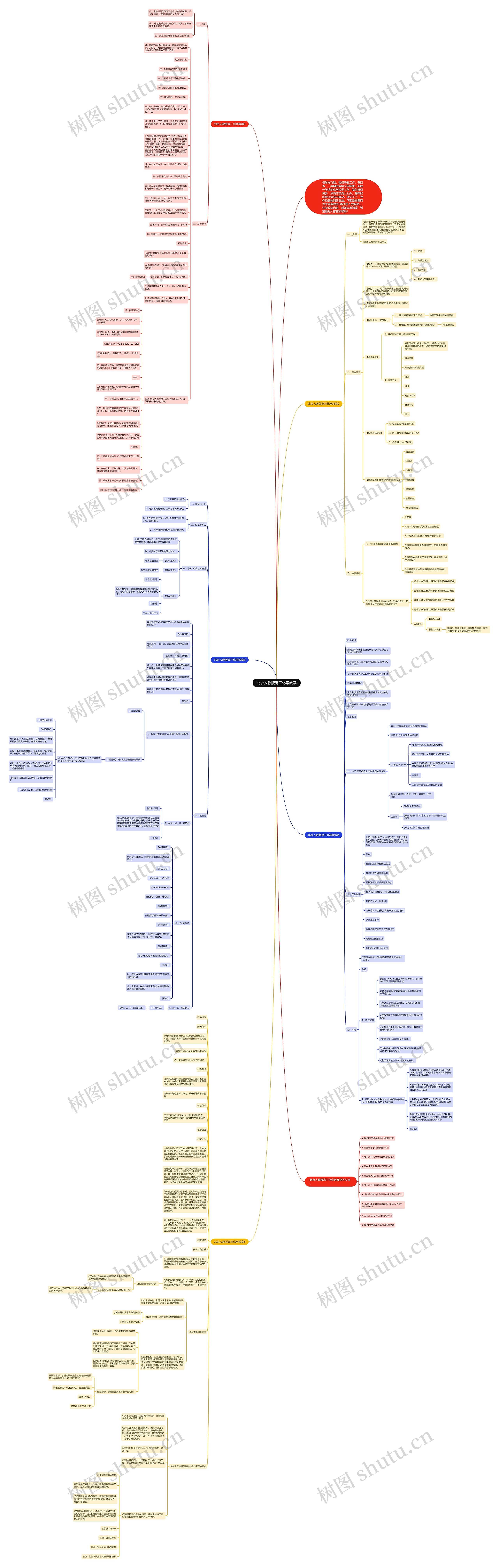 北京人教版高三化学教案思维导图