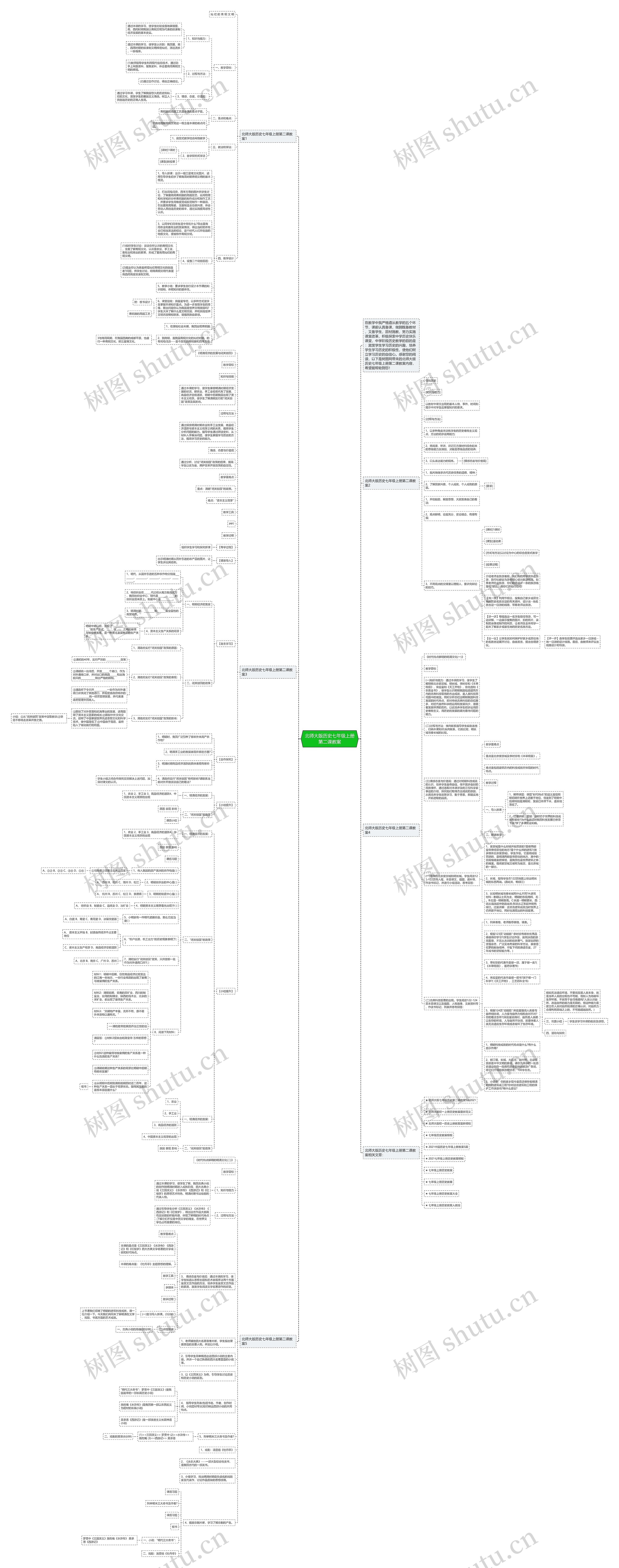 北师大版历史七年级上册第二课教案思维导图