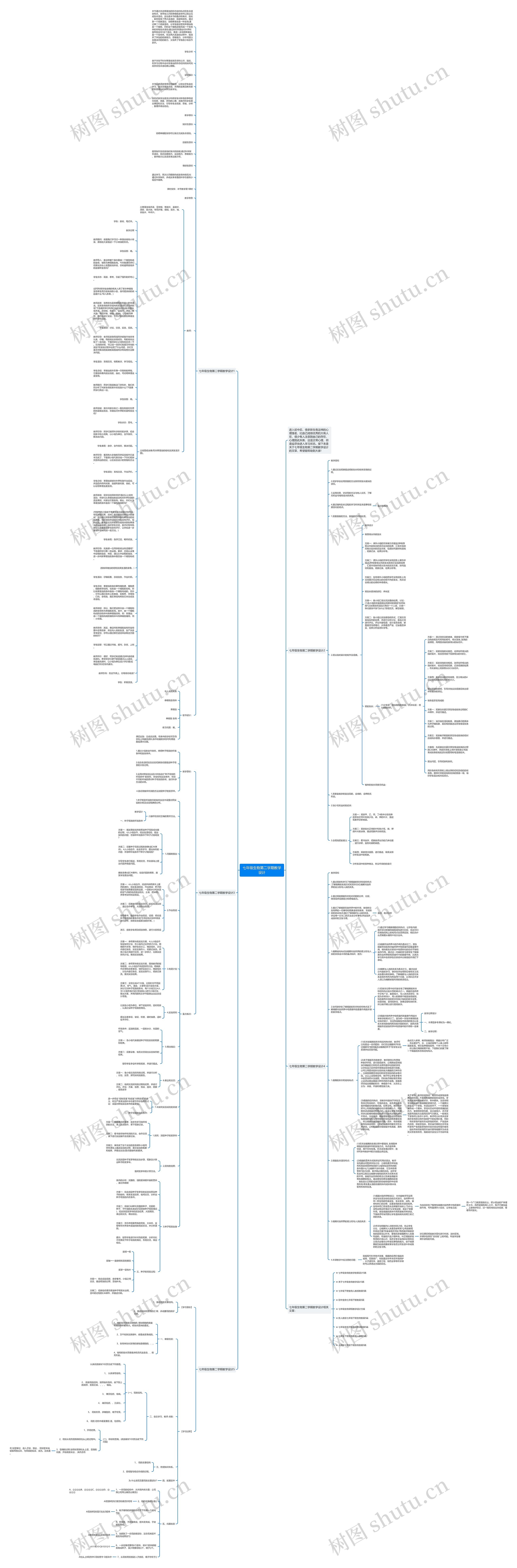 七年级生物第二学期教学设计思维导图