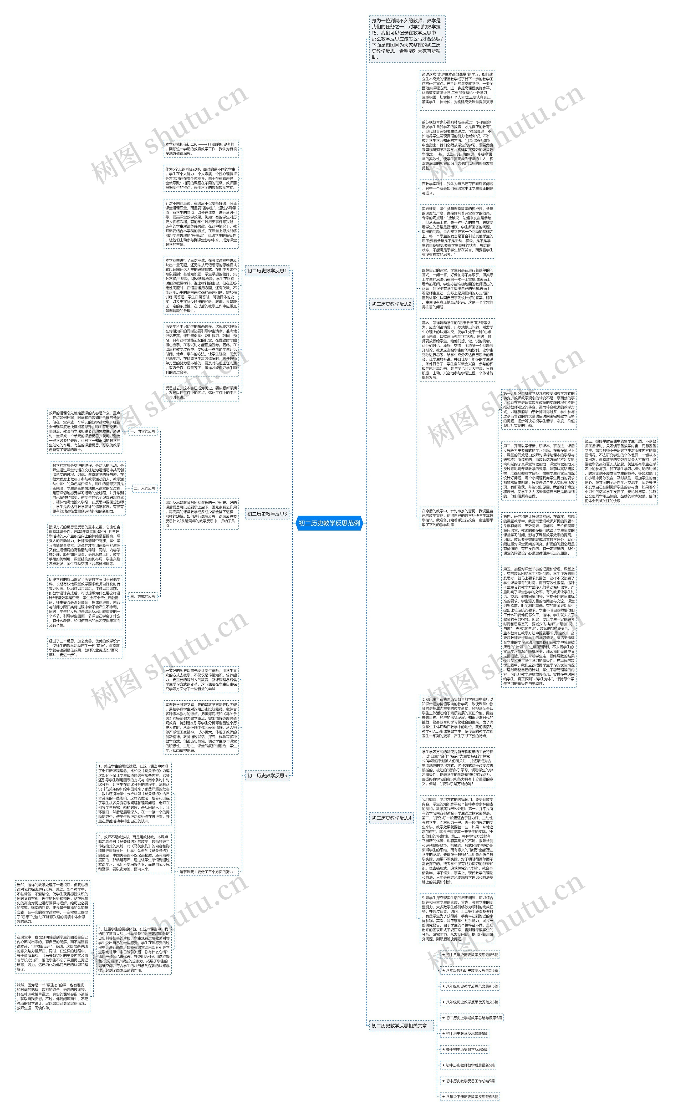 初二历史教学反思范例思维导图