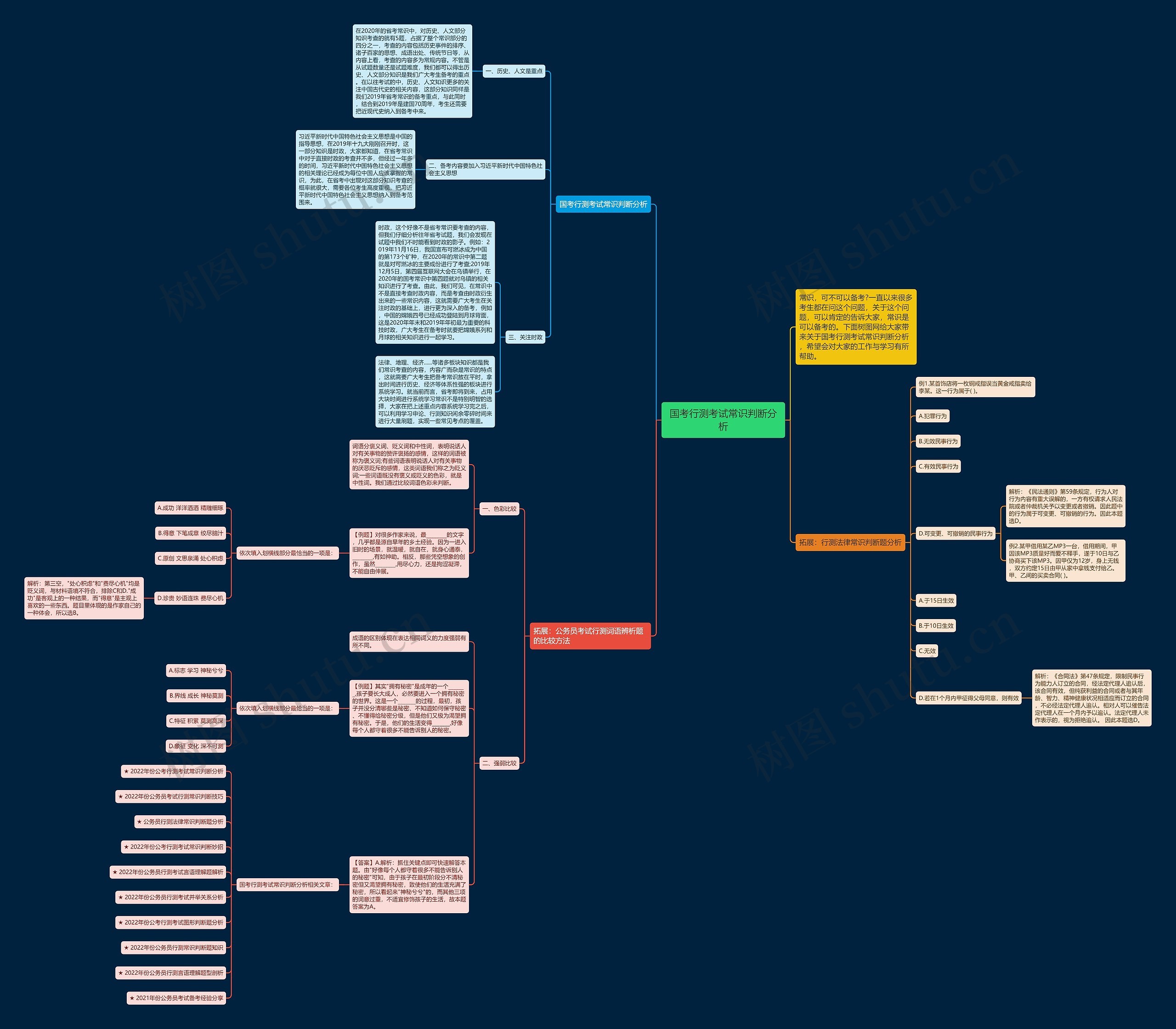 国考行测考试常识判断分析思维导图高清图 国考行测考试常识判断分析思维导图