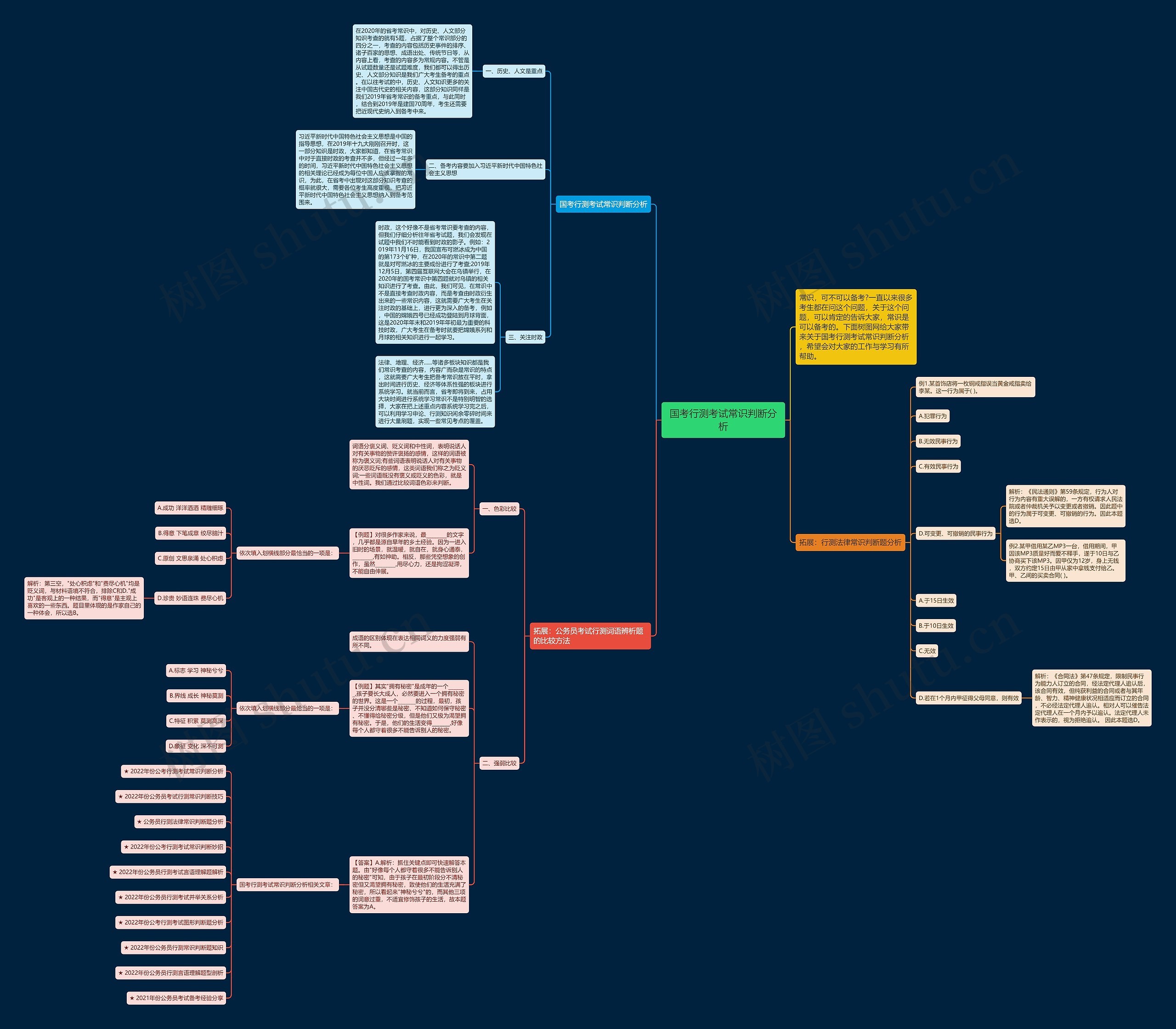 国考行测考试常识判断分析思维导图