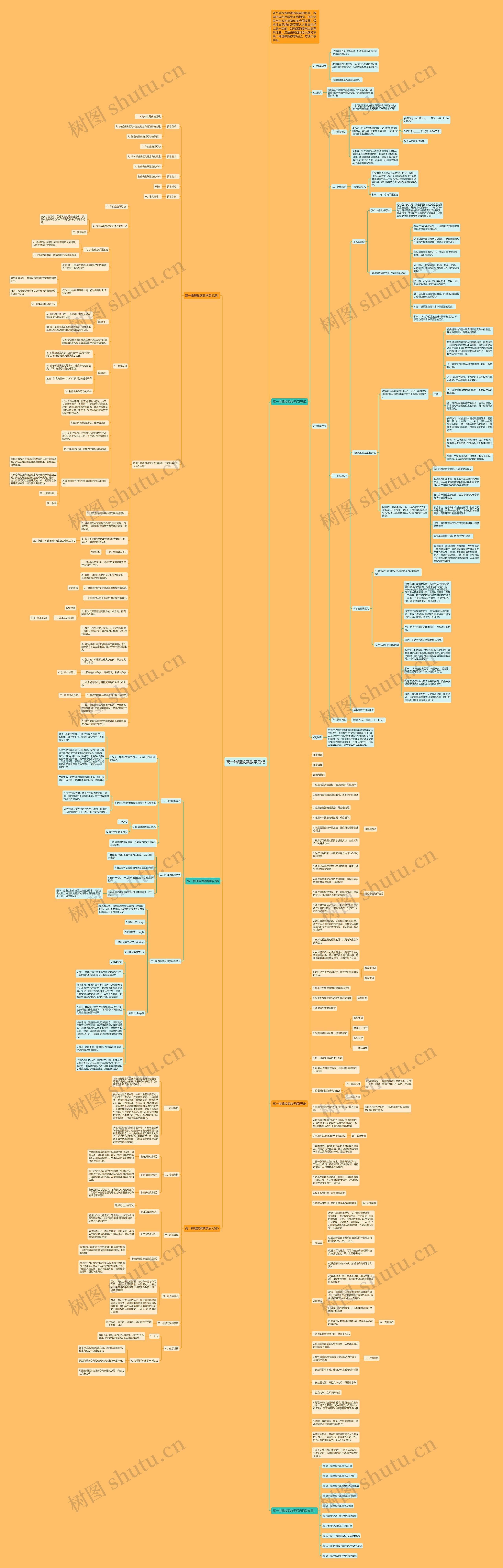 高一物理教案教学后记