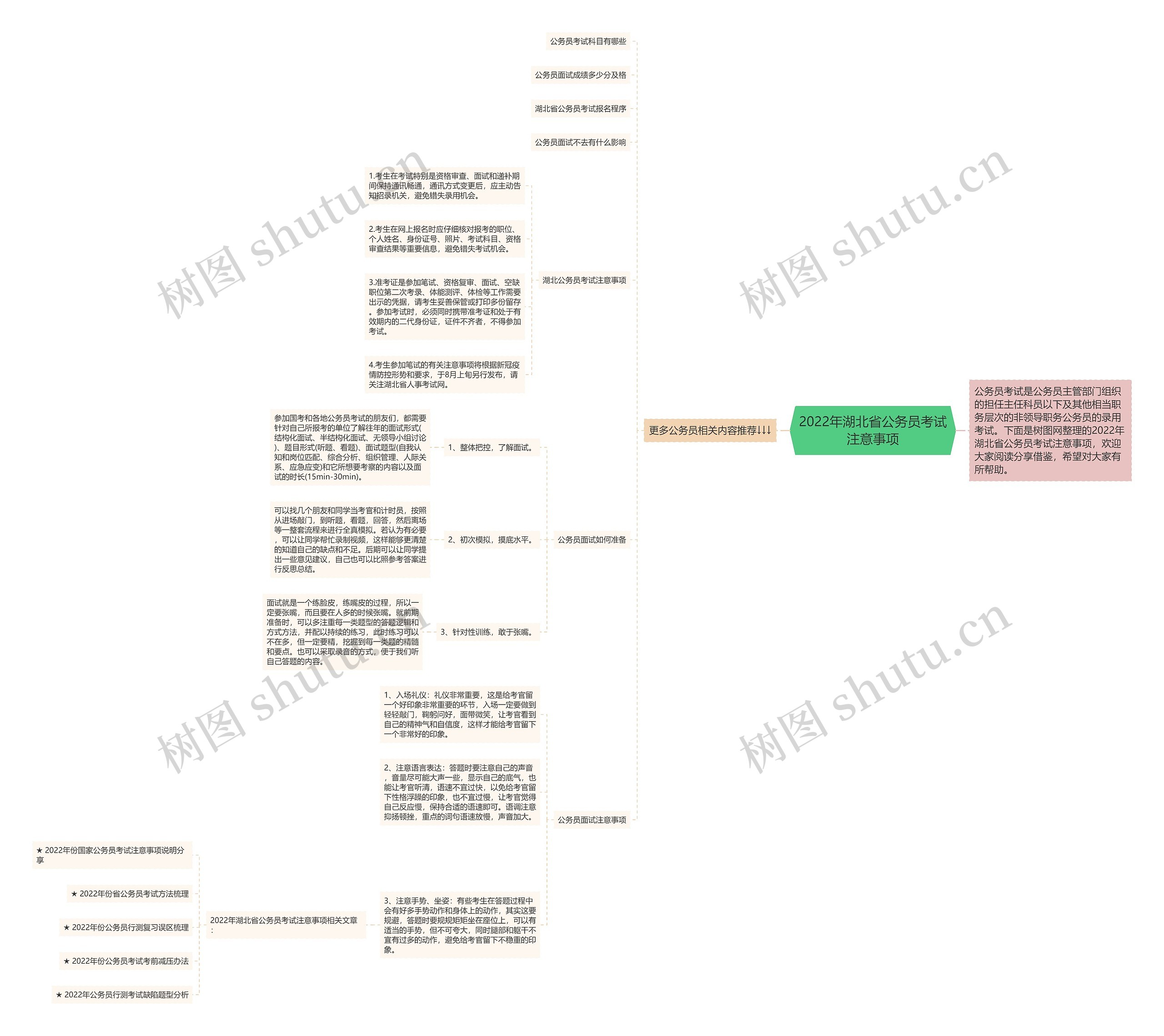2022年湖北省公务员考试注意事项思维导图