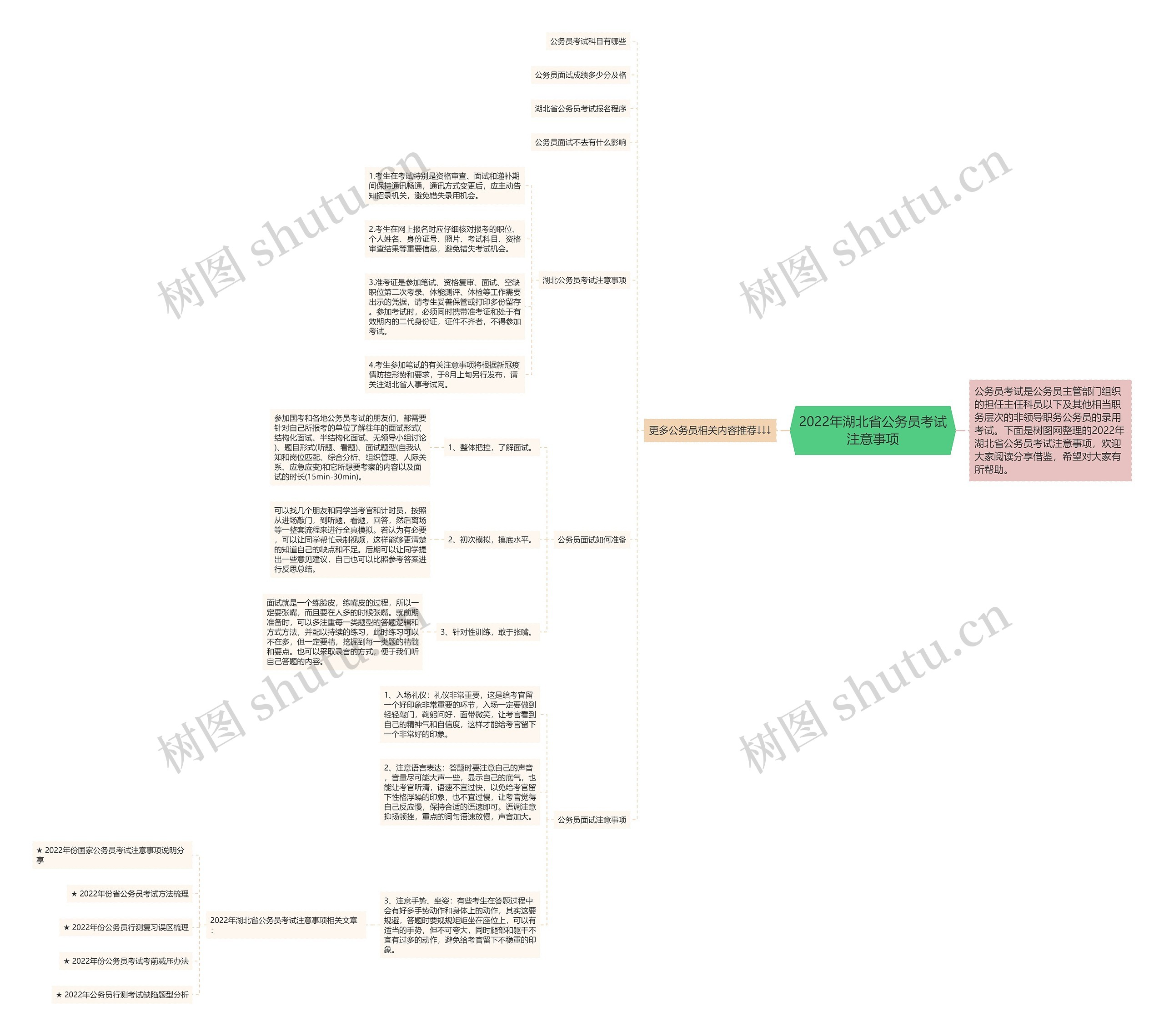 2022年湖北省公务员考试注意事项 2022年湖北省公务员考试注意事项