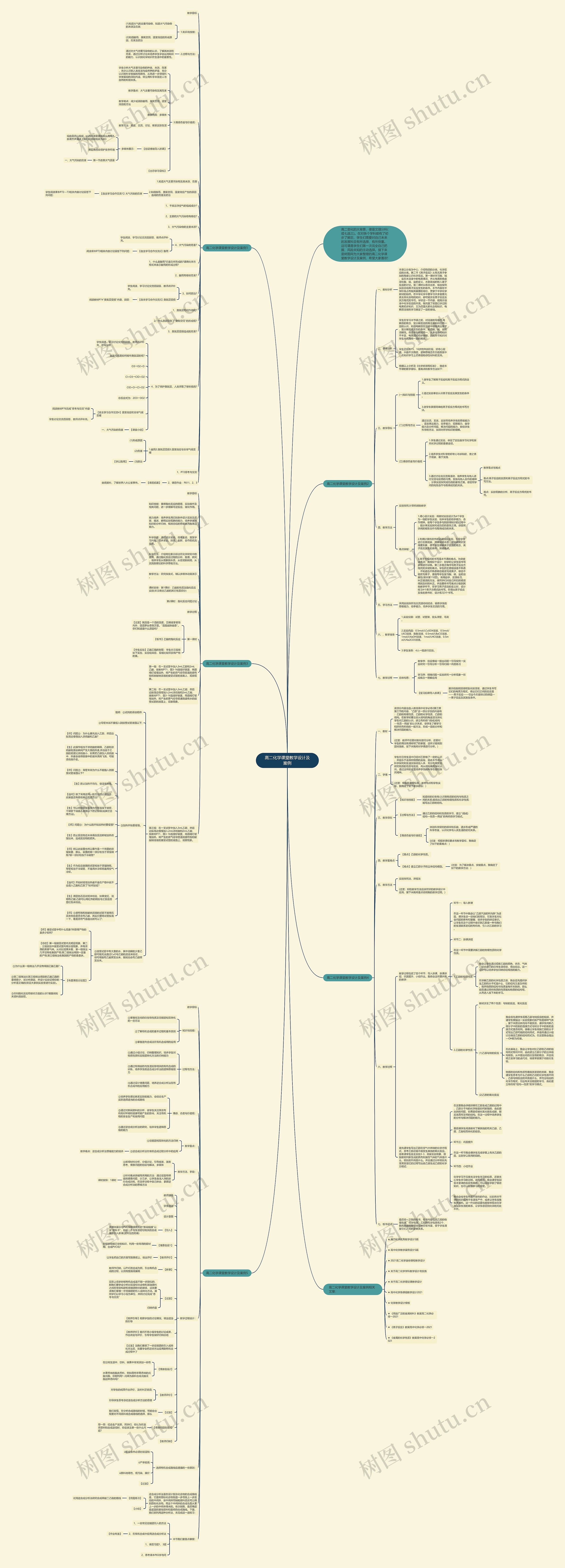 高二化学课堂教学设计及案例思维导图
