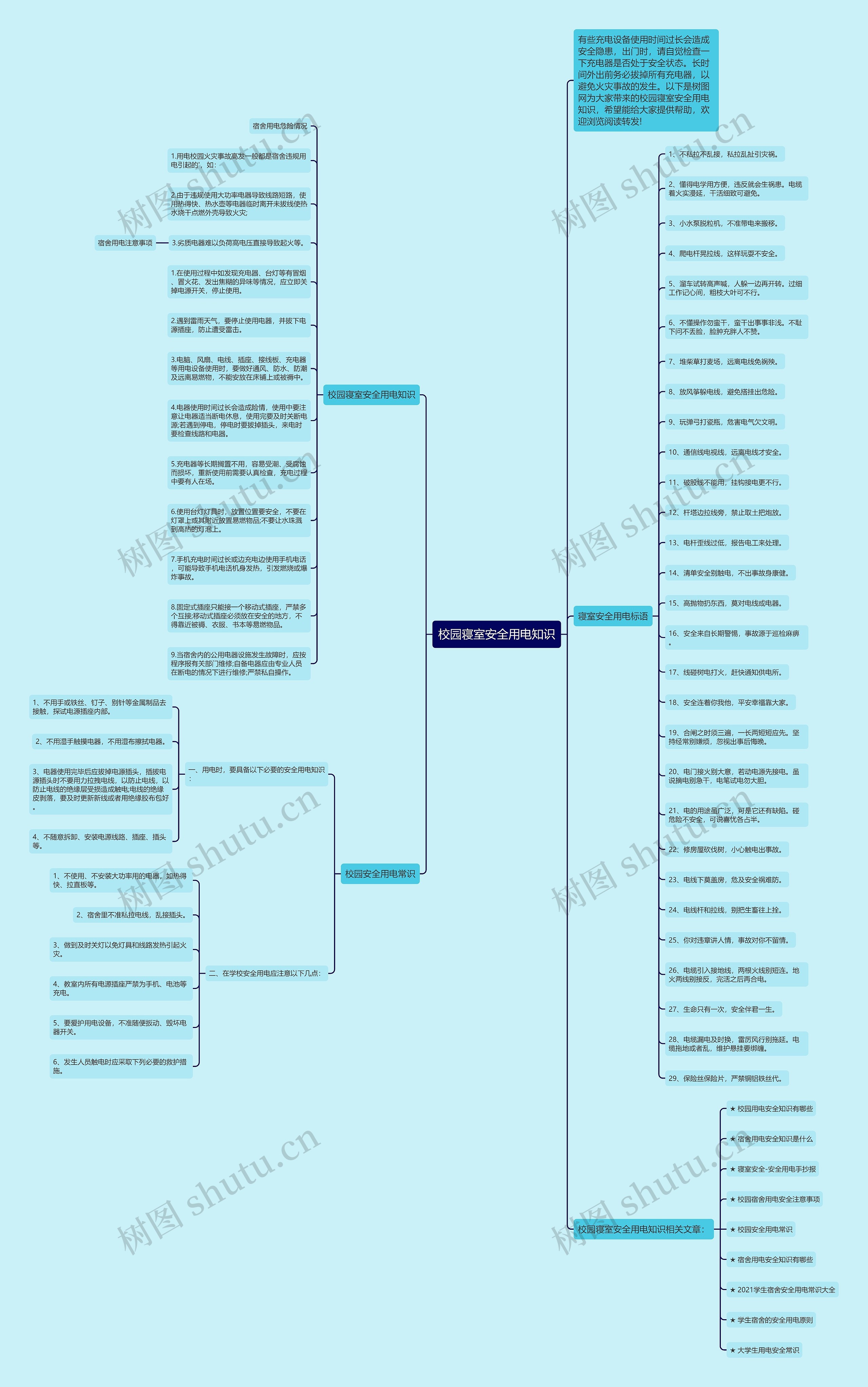 校园寝室安全用电知识思维导图
