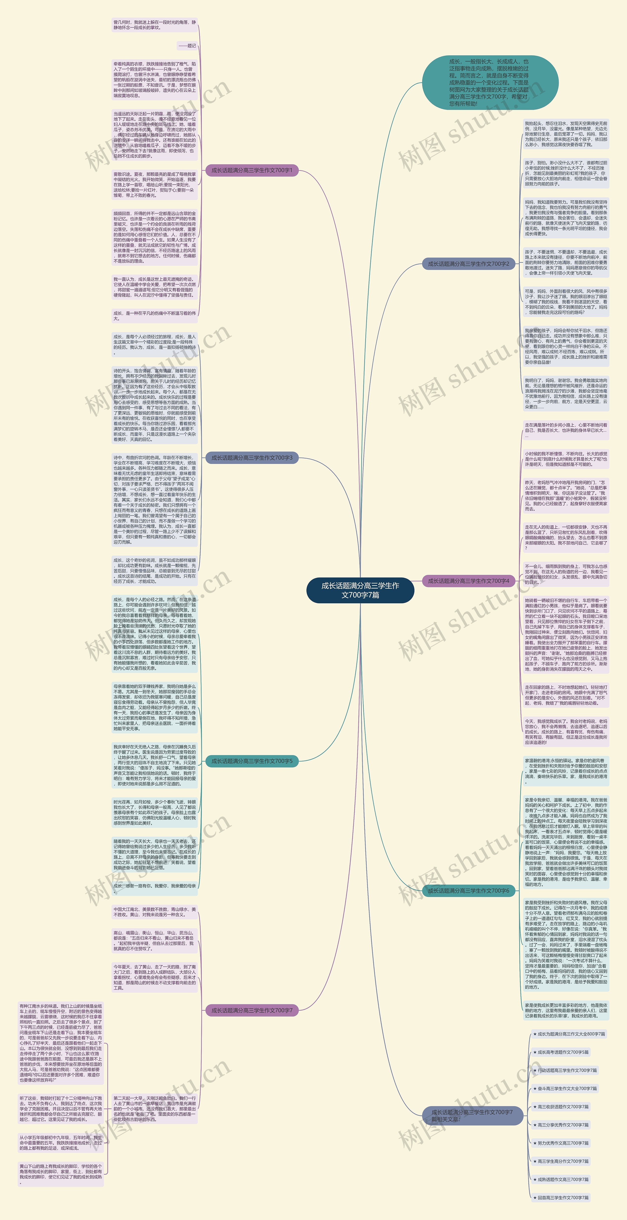成长话题满分高三学生作文700字7篇思维导图