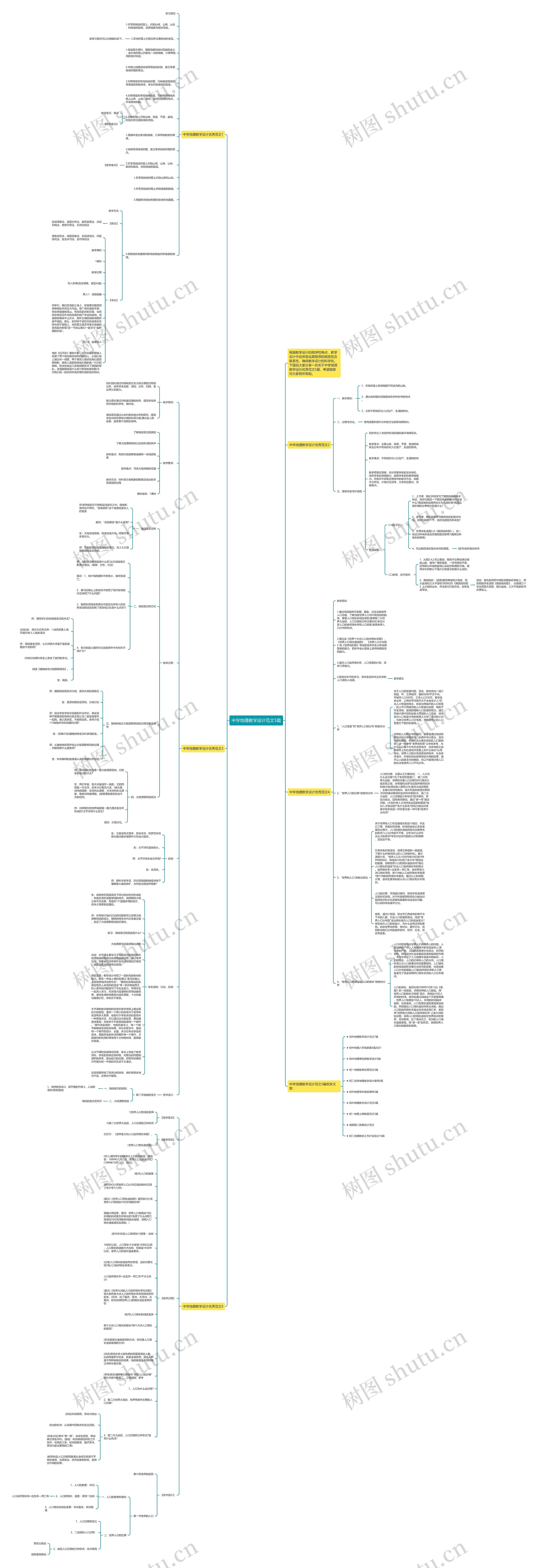 中学地理教学设计范文5篇思维导图