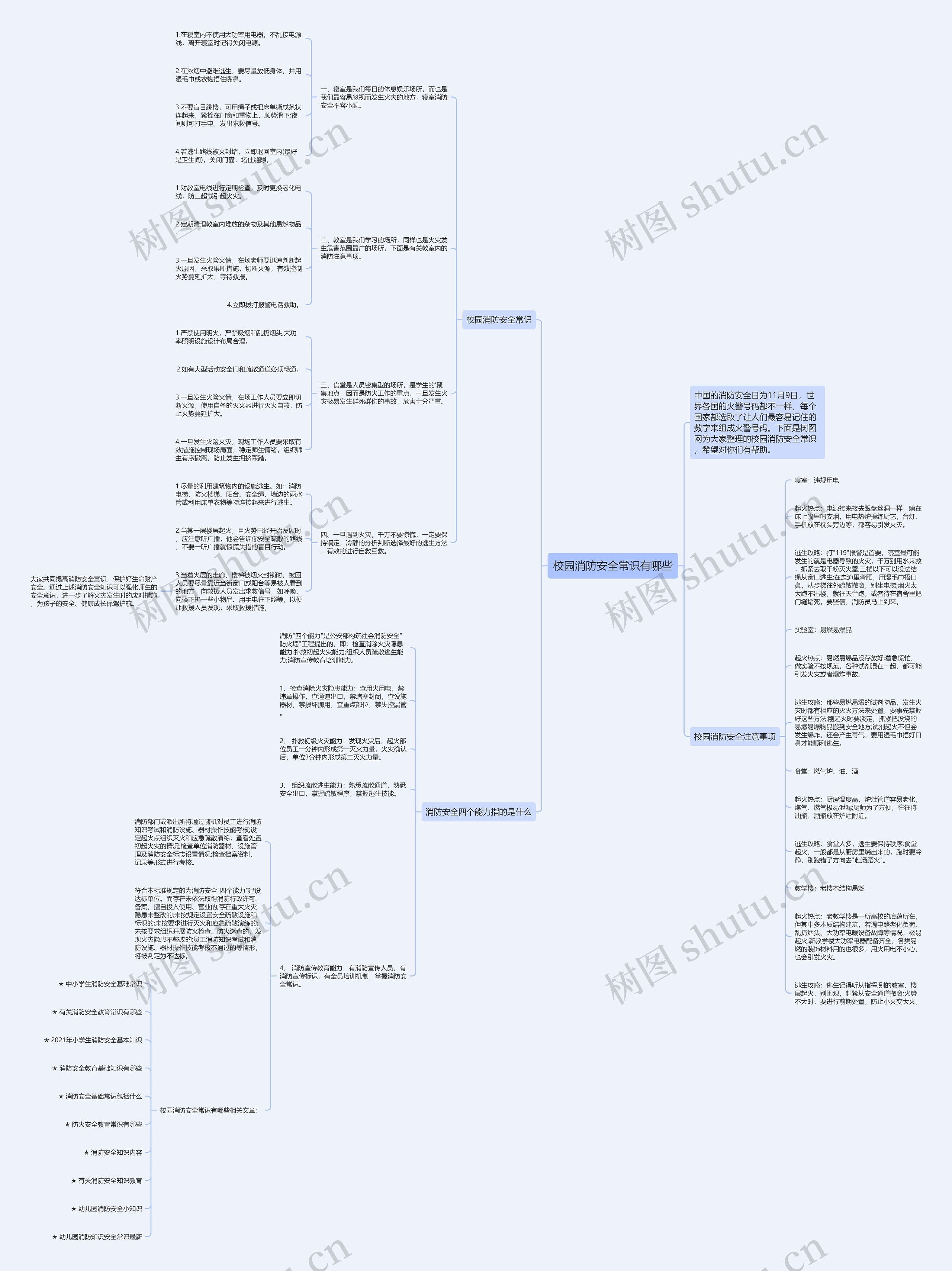 校园消防安全常识有哪些思维导图
