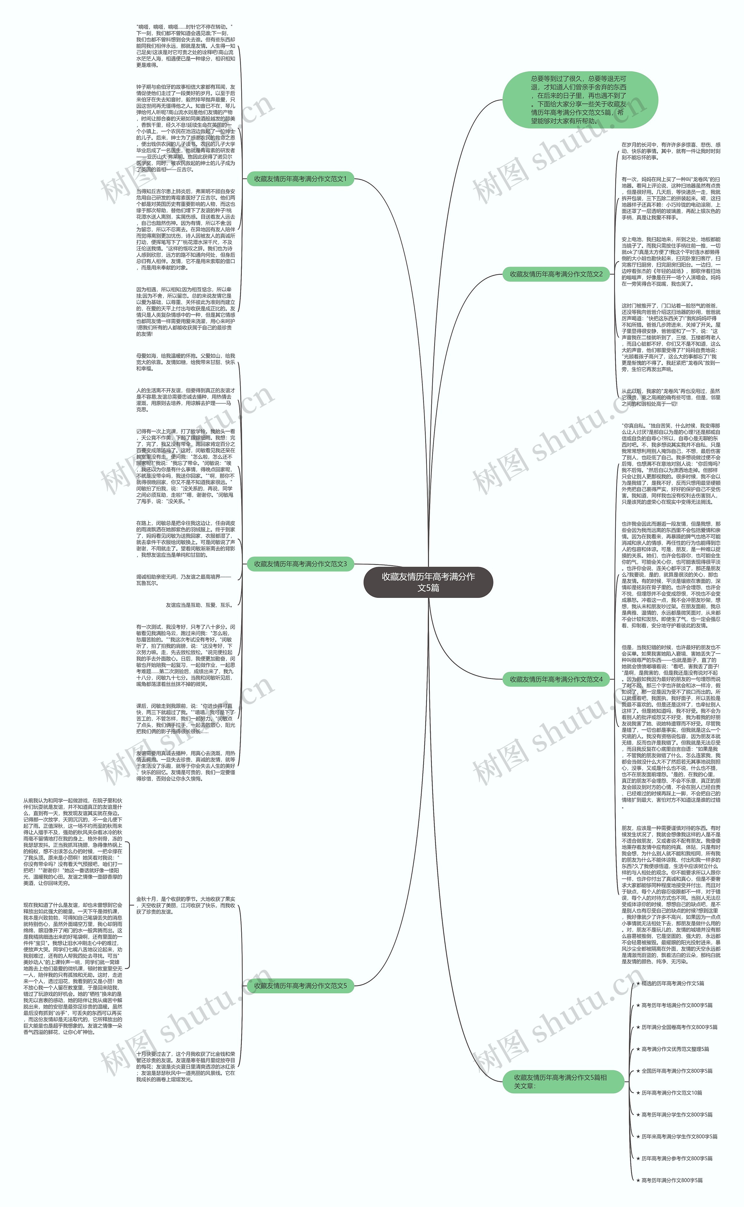 收藏友情历年高考满分作文5篇思维导图