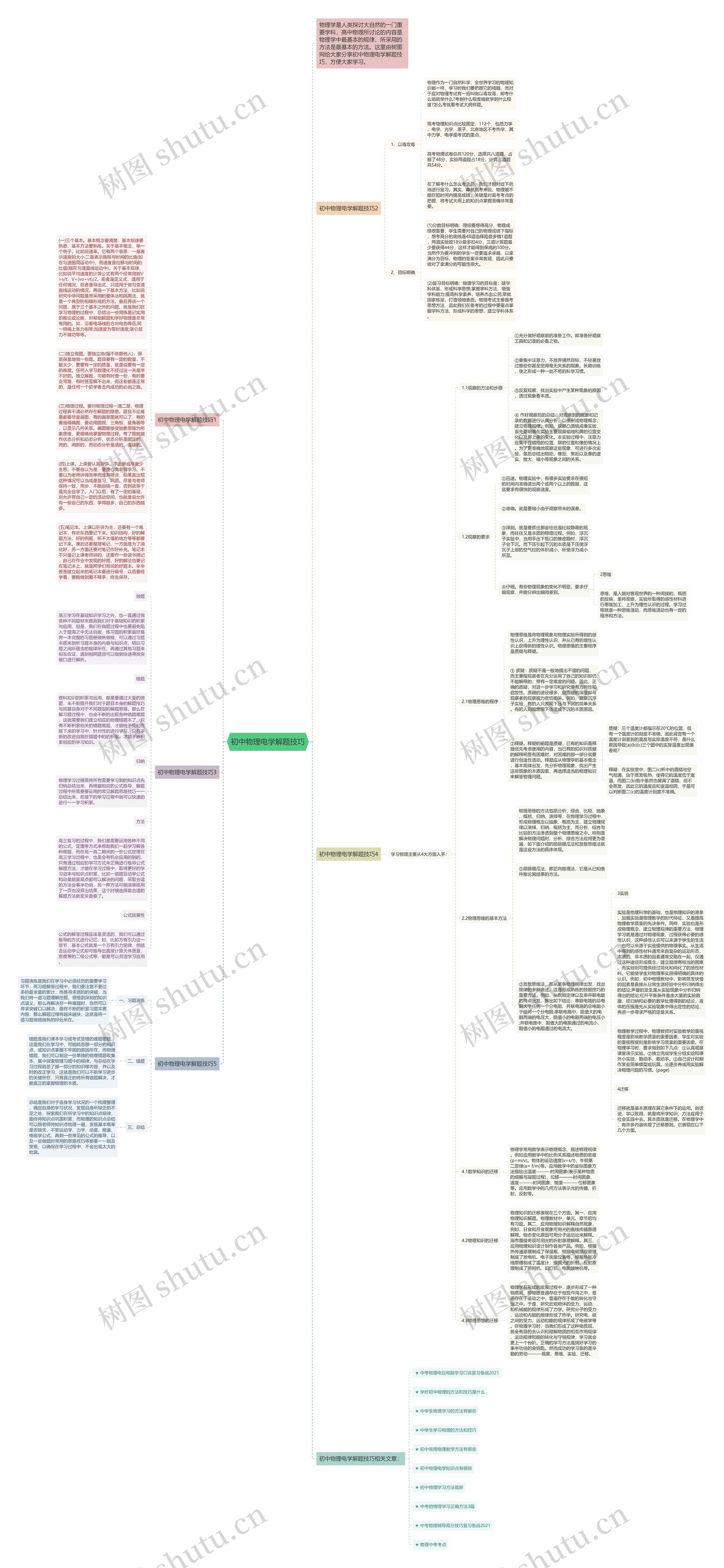 初中物理电学解题技巧思维导图