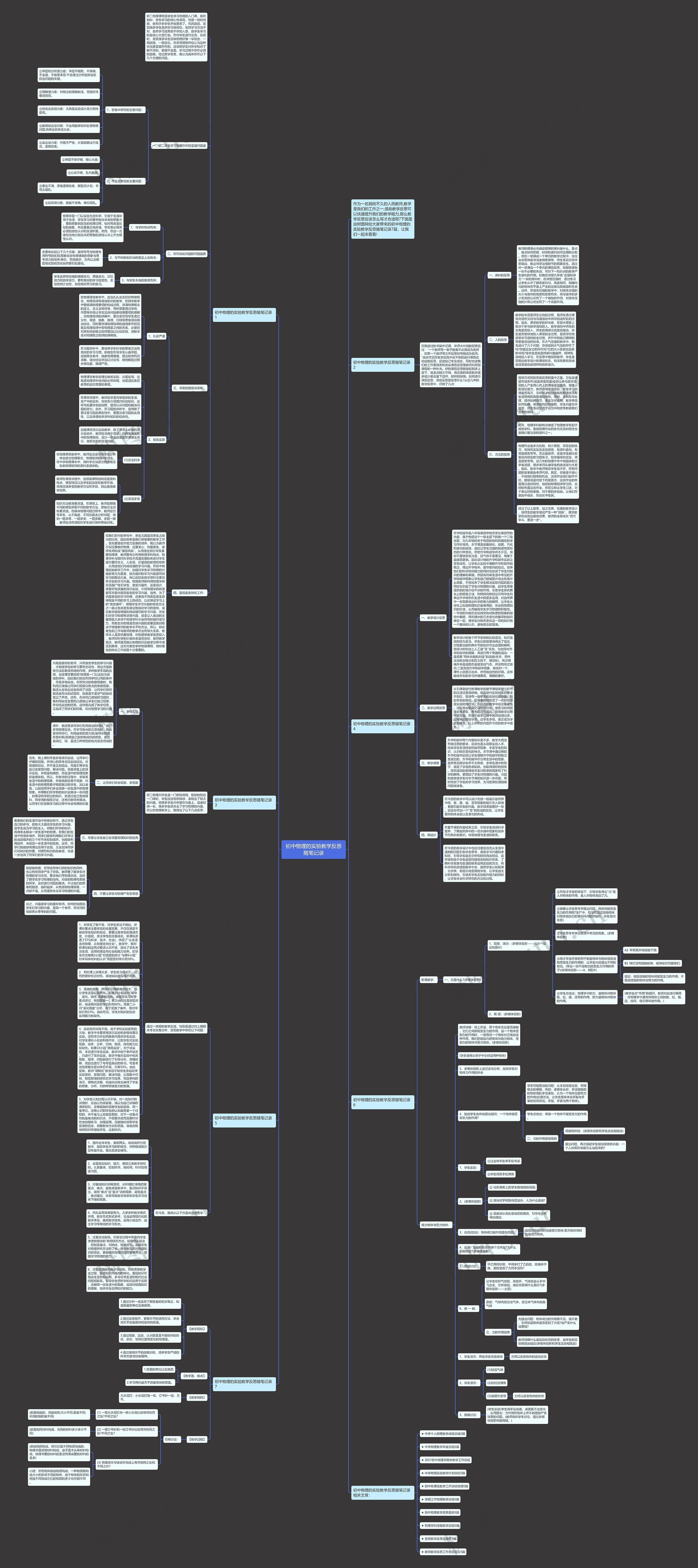 初中物理的实验教学反思随笔记录思维导图