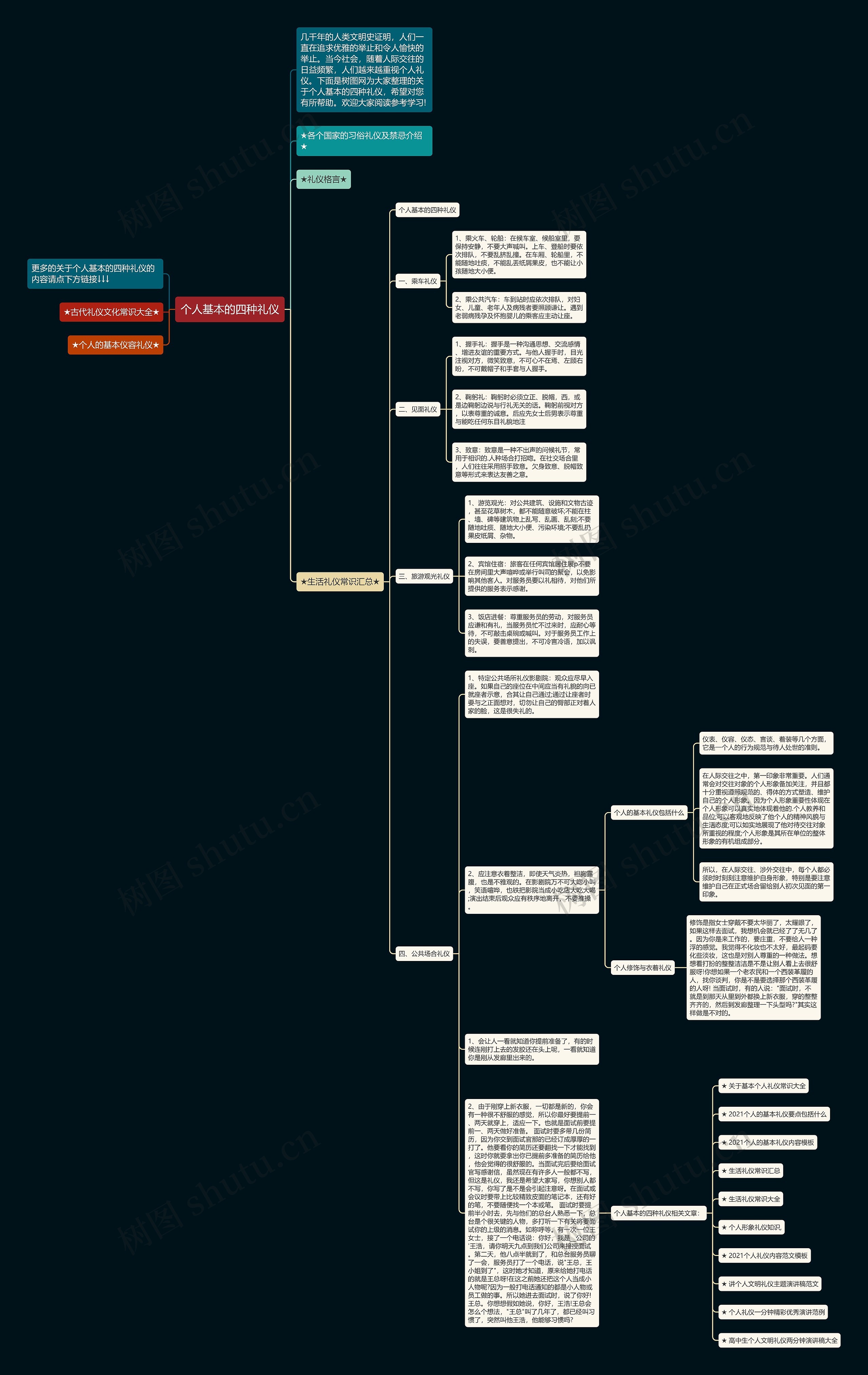 个人基本的四种礼仪思维导图