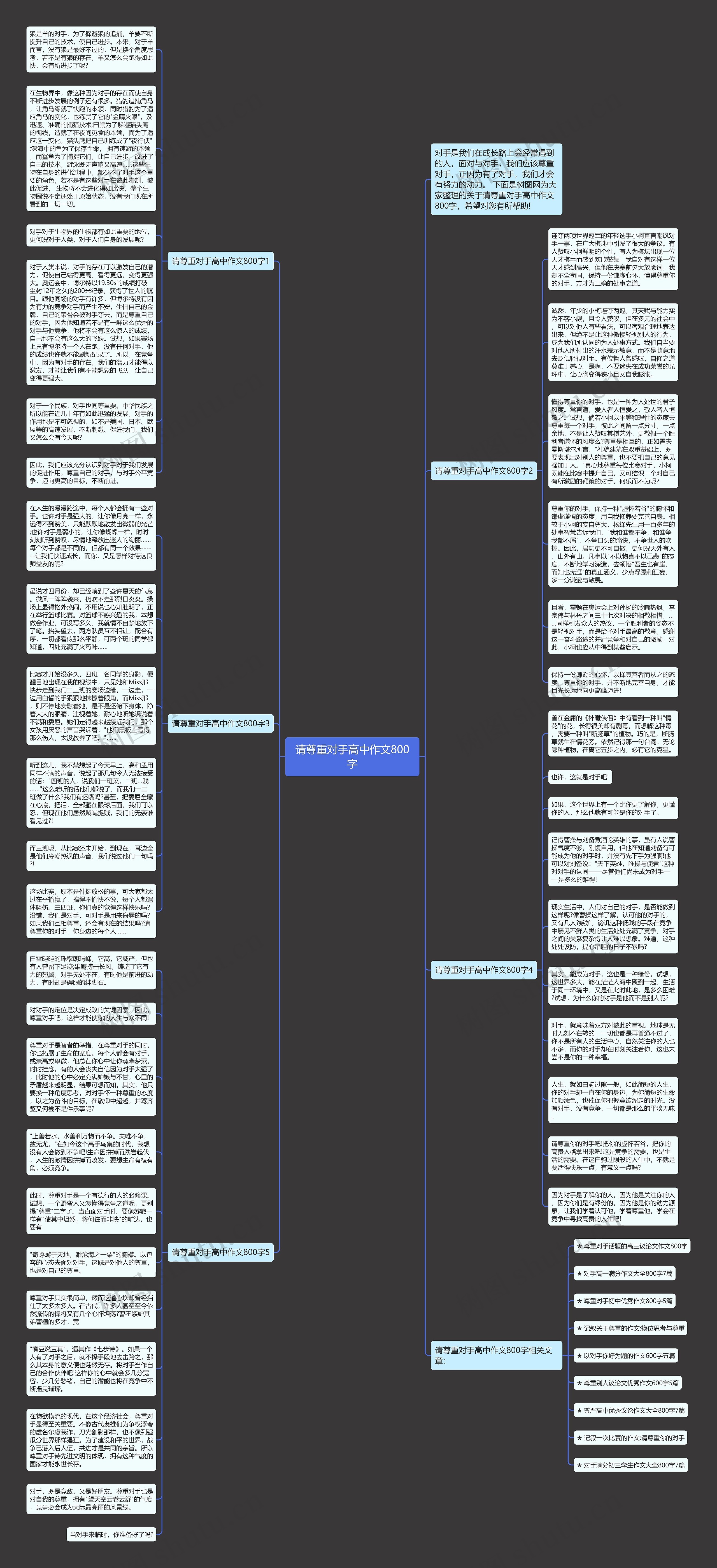 请尊重对手高中作文800字思维导图