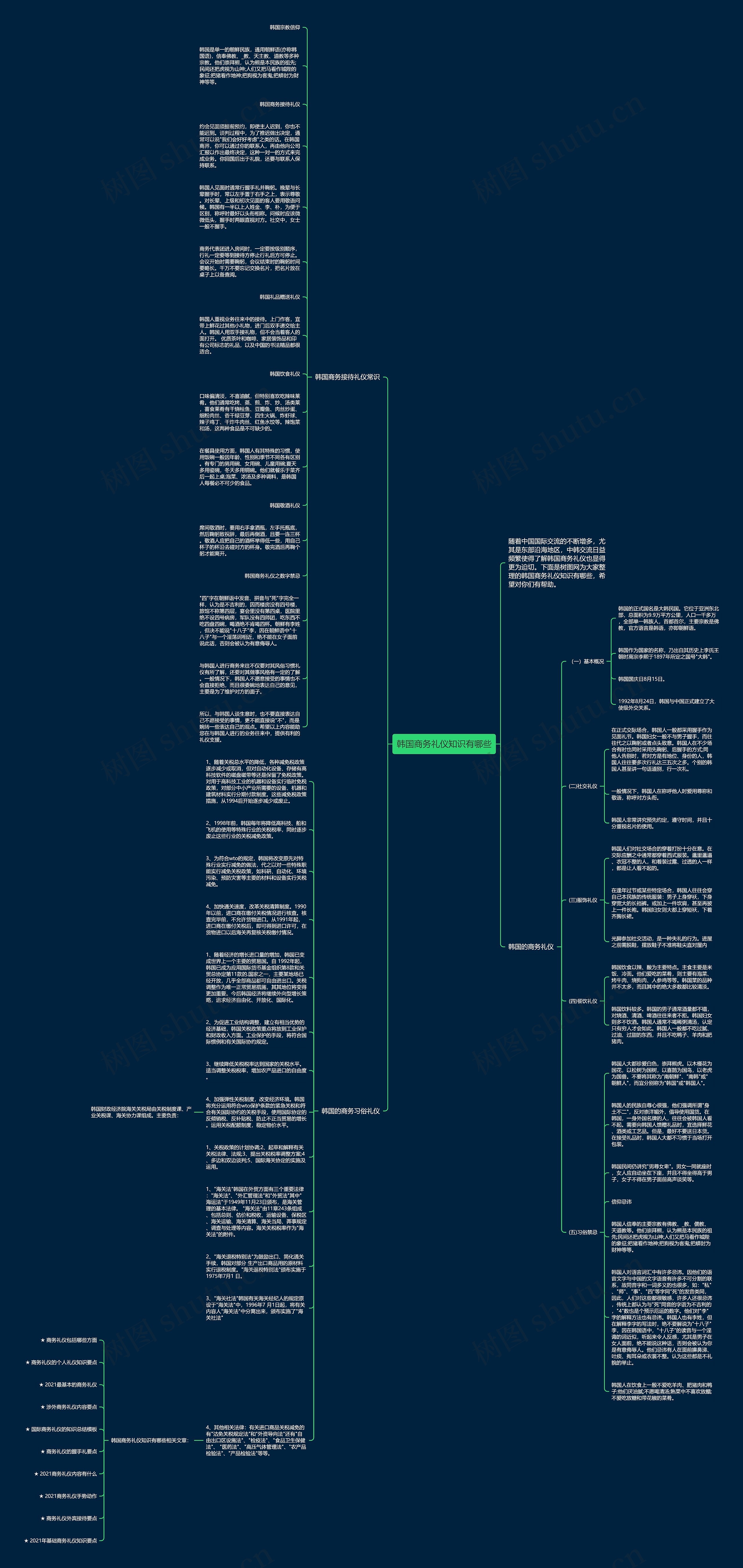 韩国商务礼仪知识有哪些思维导图