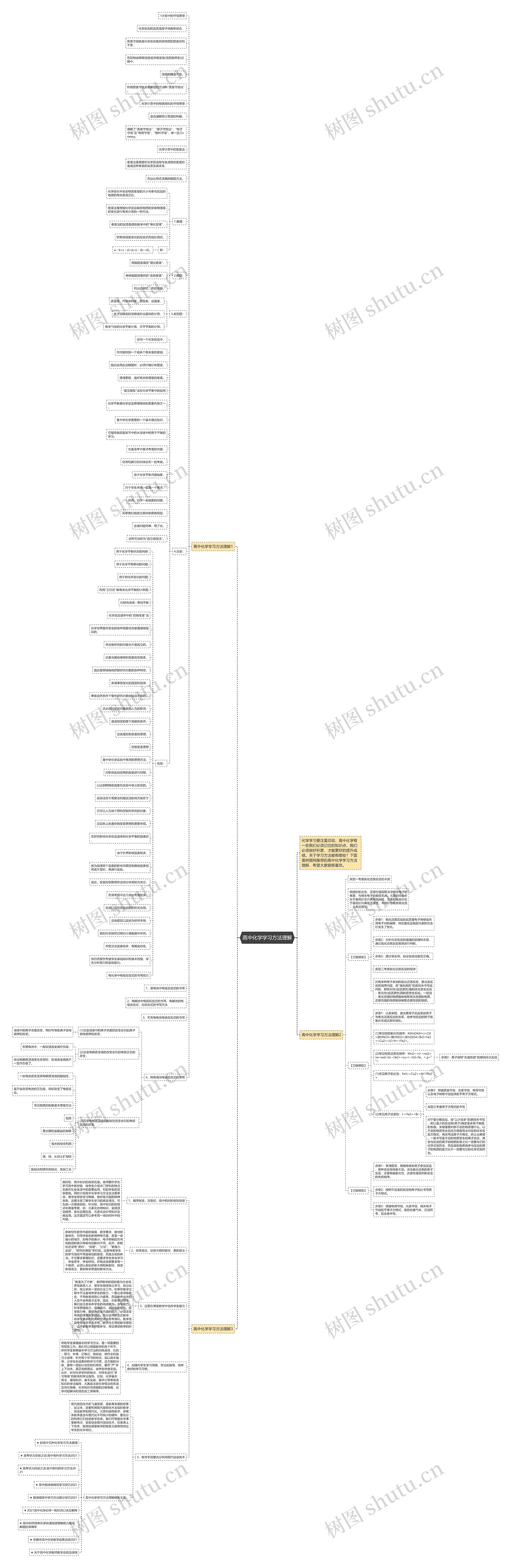 高中化学学习方法理解思维导图