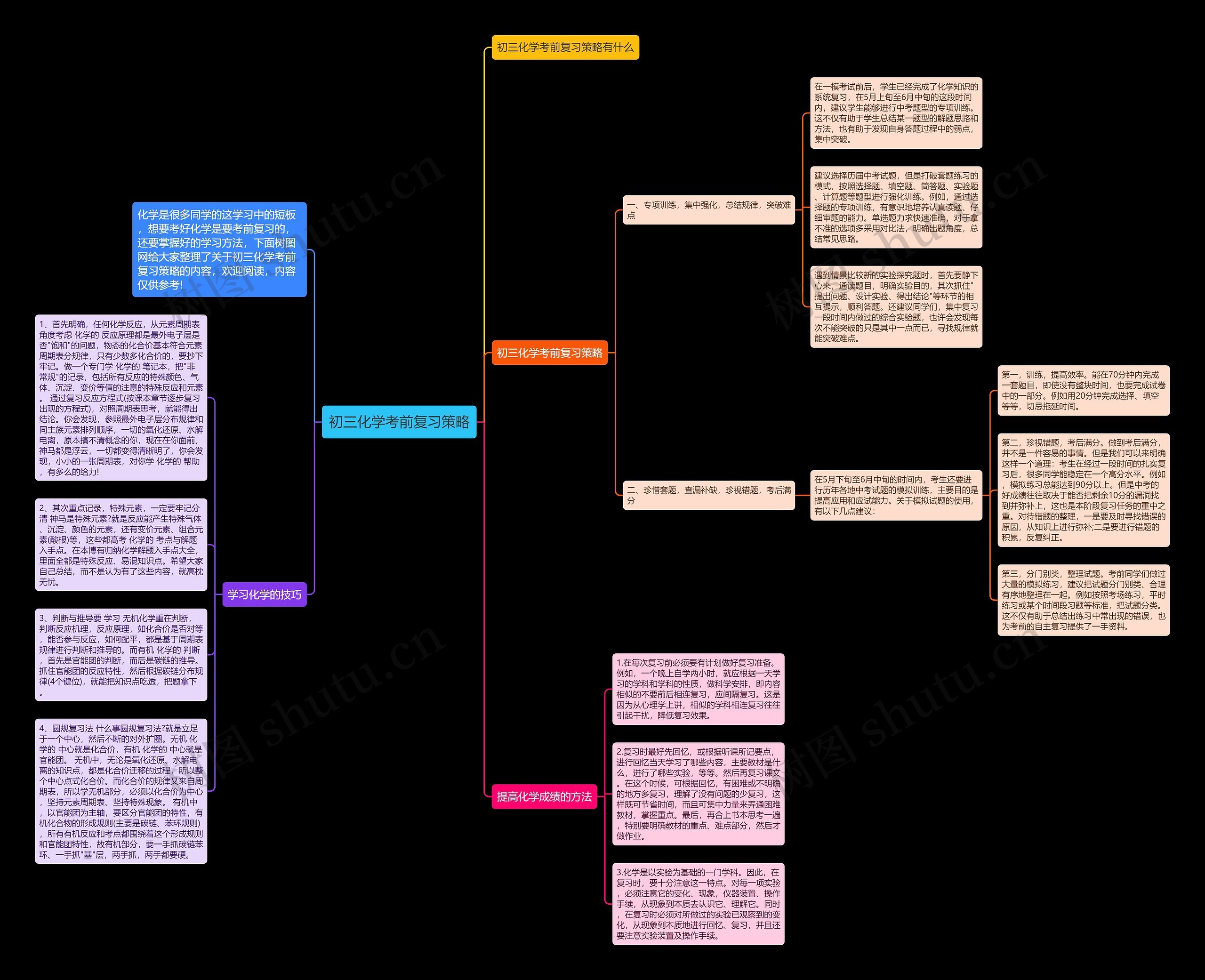 初三化学考前复习策略思维导图