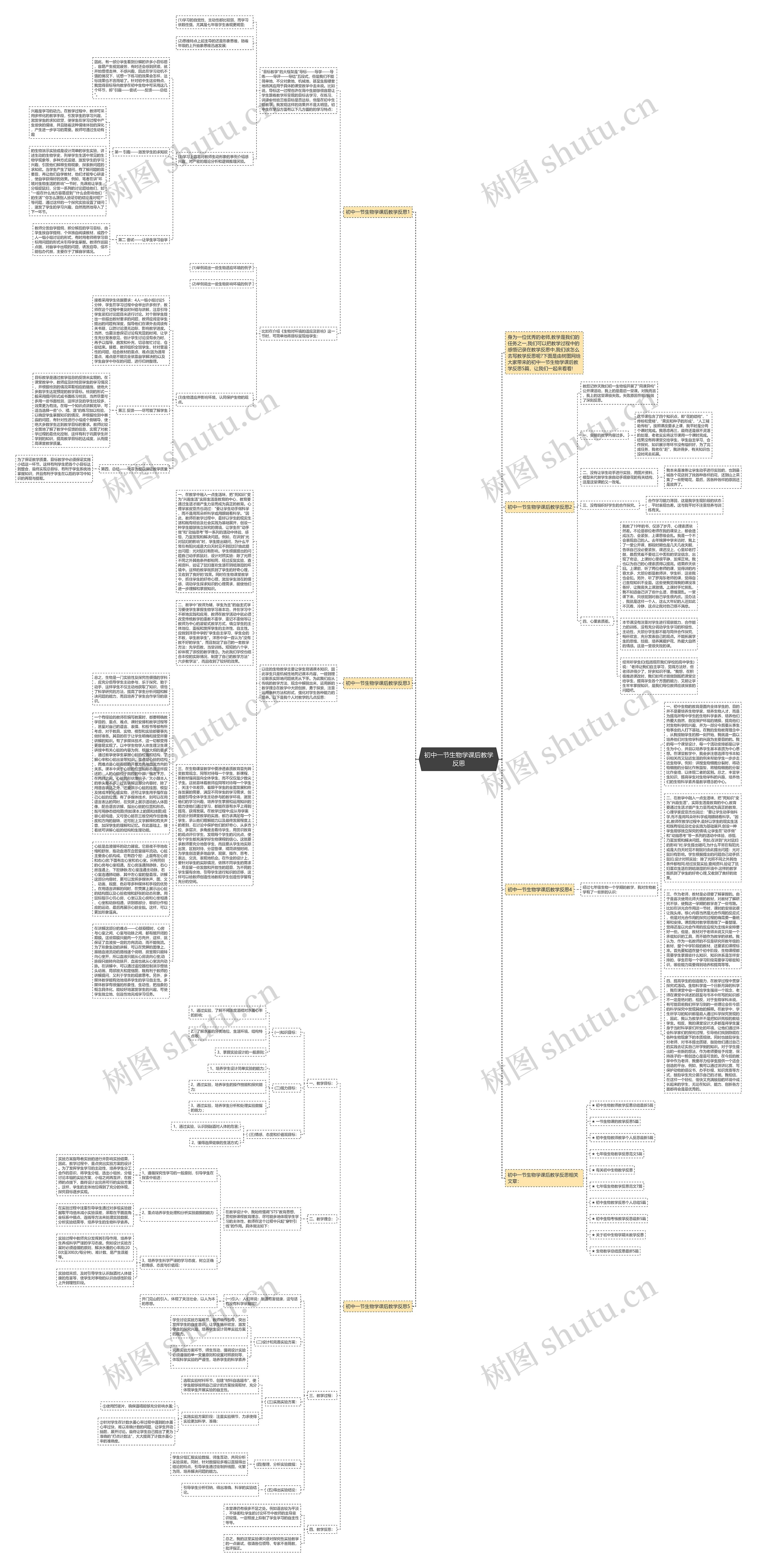初中一节生物学课后教学反思思维导图