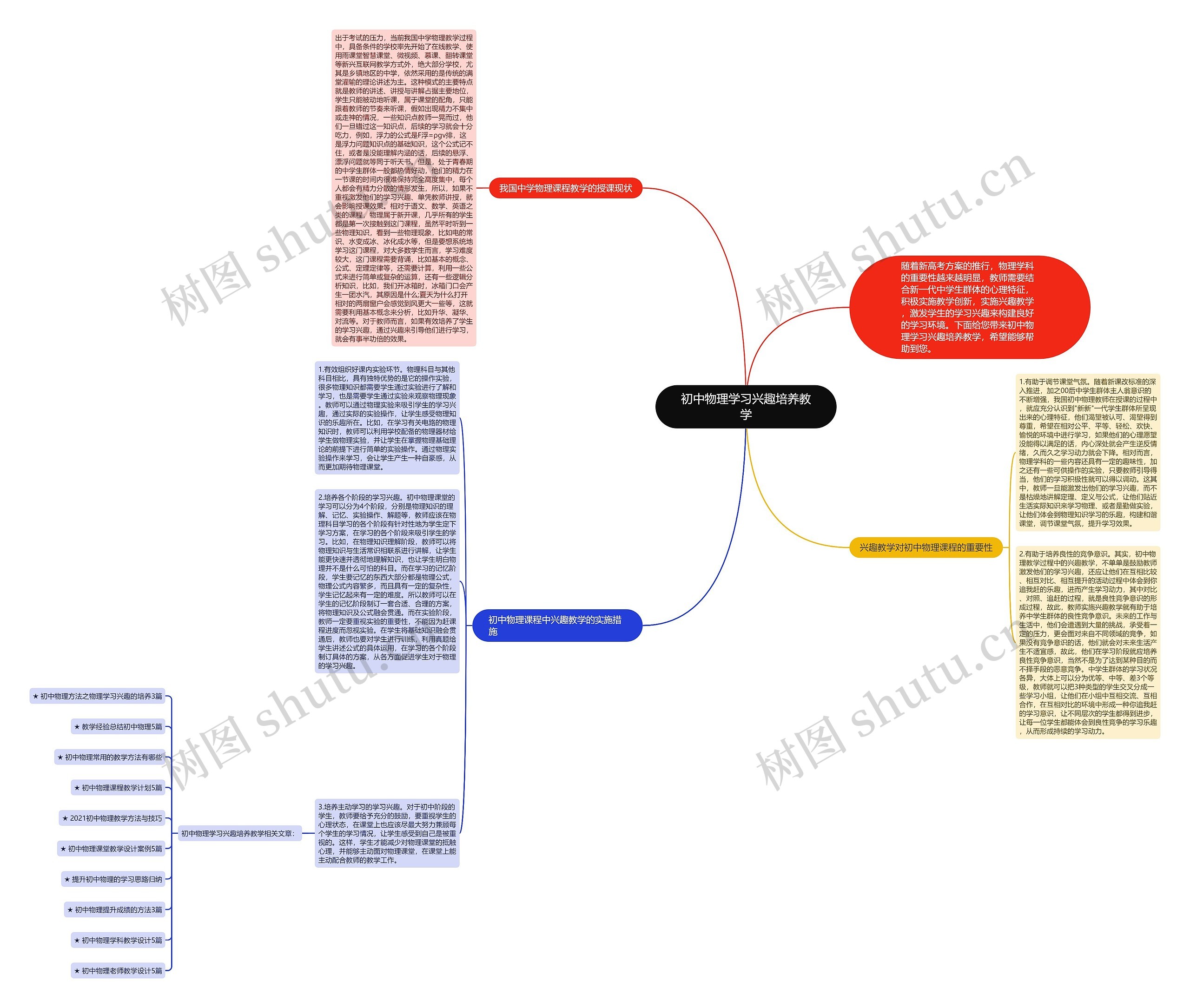初中物理学习兴趣培养教学思维导图